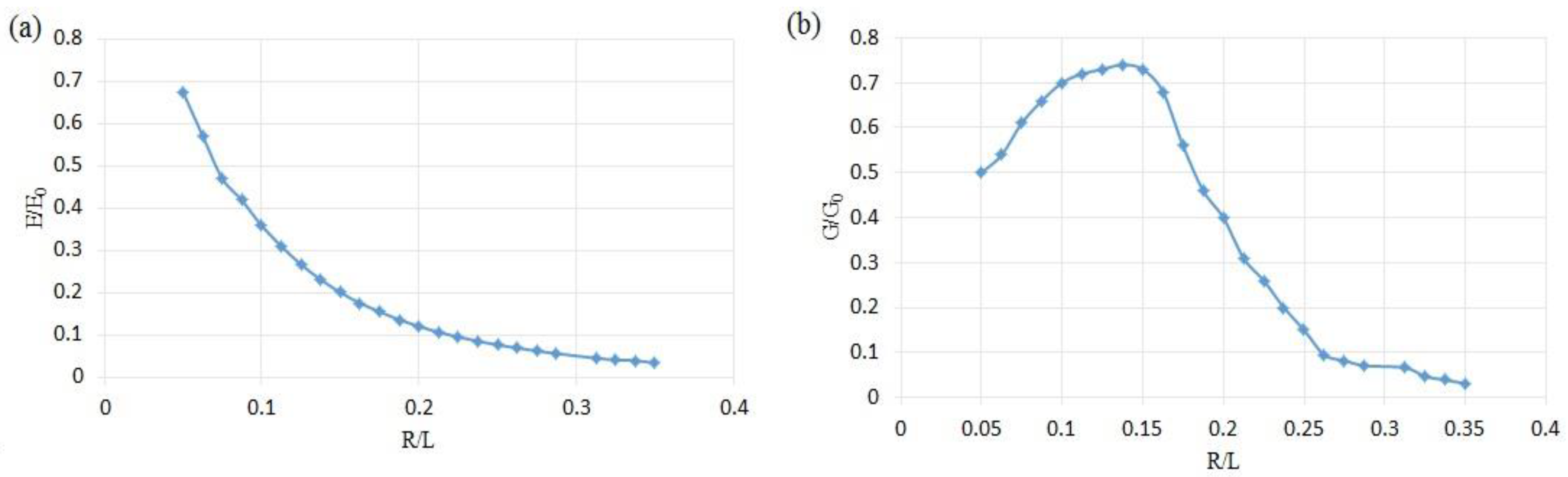 Designs 04 00012 g009 Designs 04 00012 g009