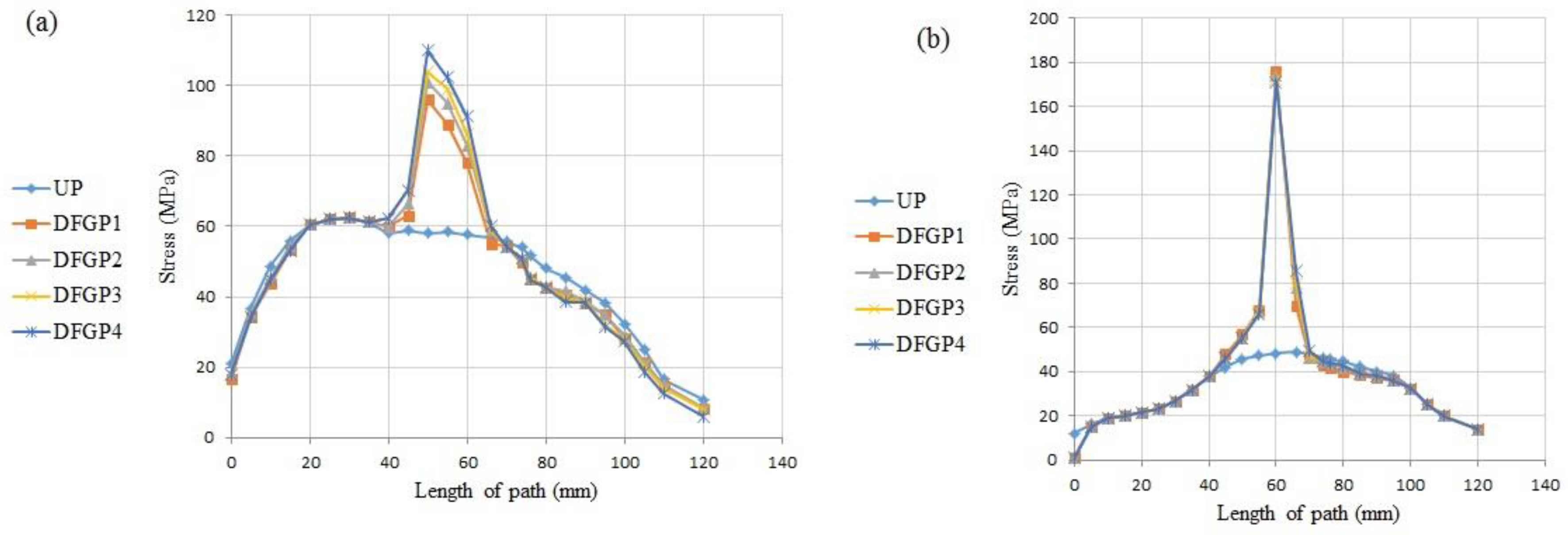 Designs 04 00012 g017 Designs 04 00012 g017