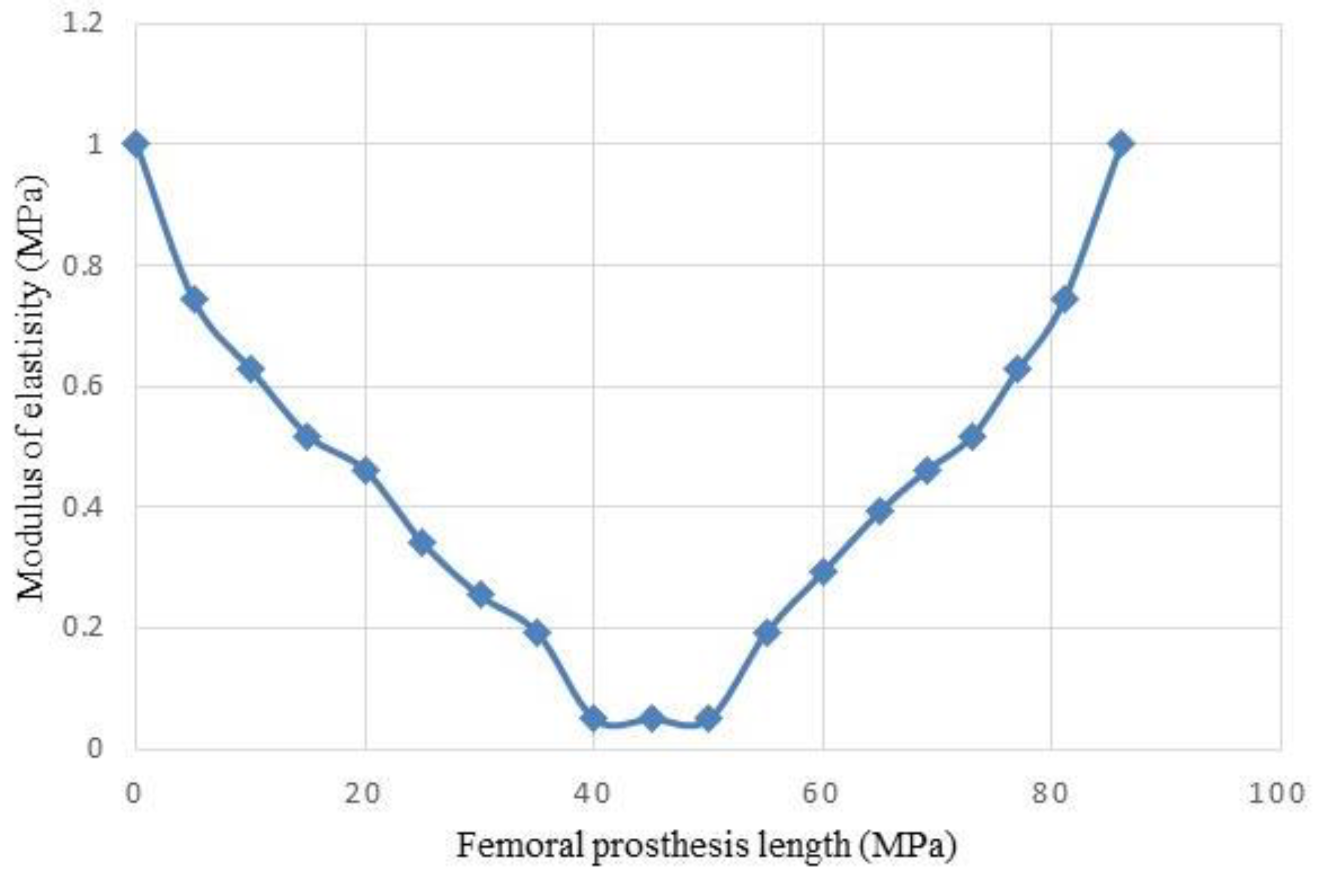 Designs 04 00012 g018 Designs 04 00012 g018