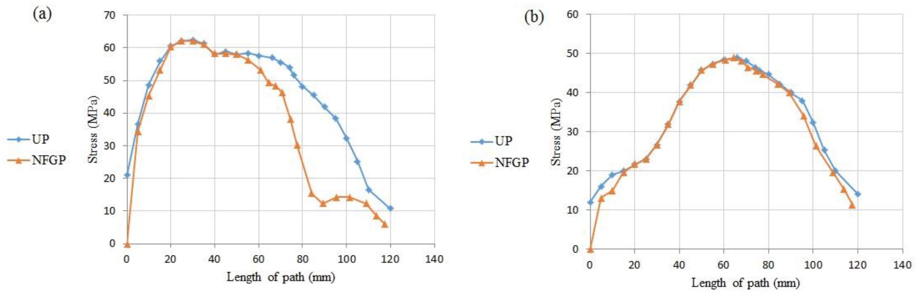 Designs 04 00012 g020 Designs 04 00012 g020