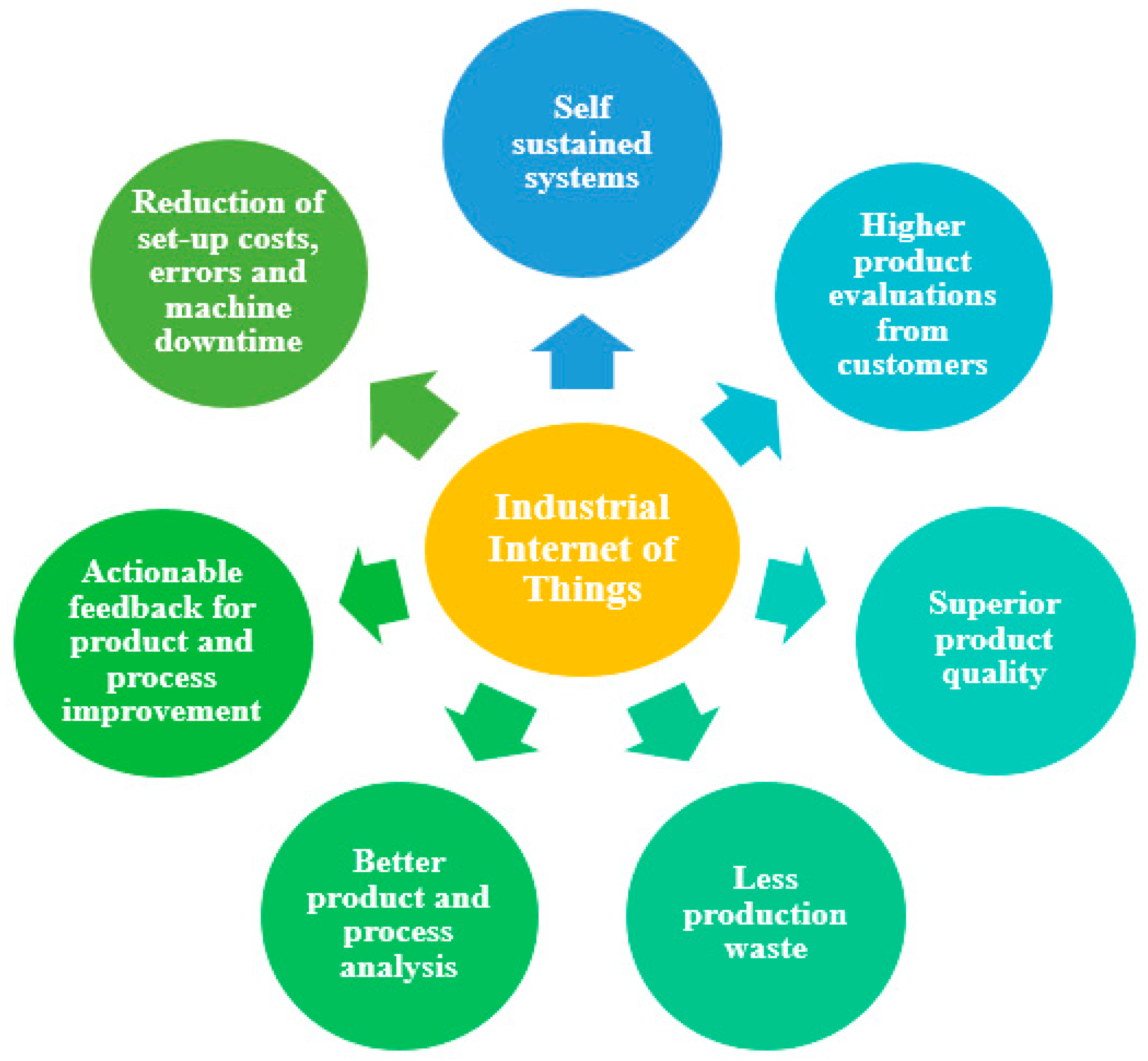 Designs 04 00013 g002 Designs 04 00013 g002