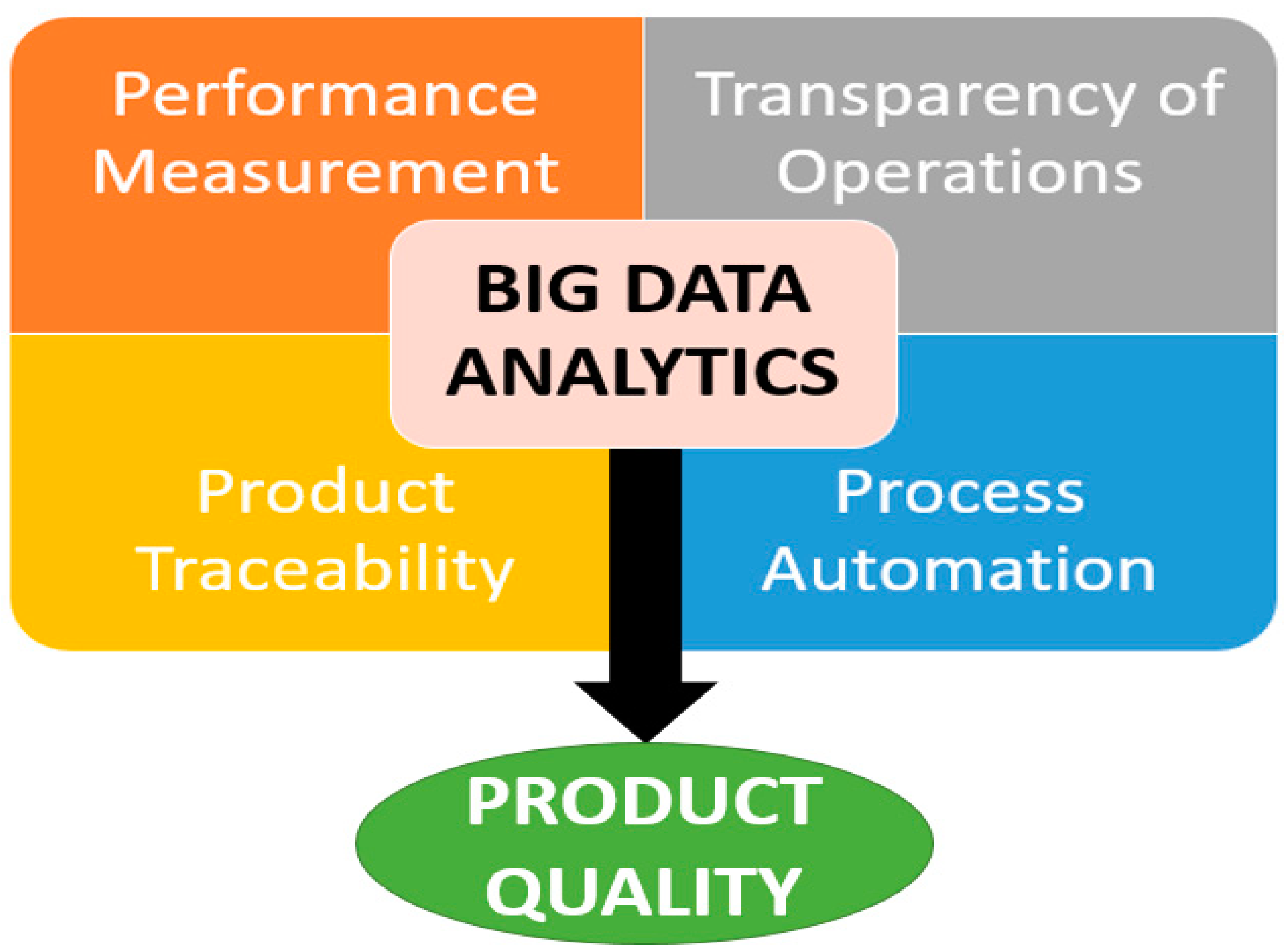 Designs 04 00013 g004 Designs 04 00013 g004