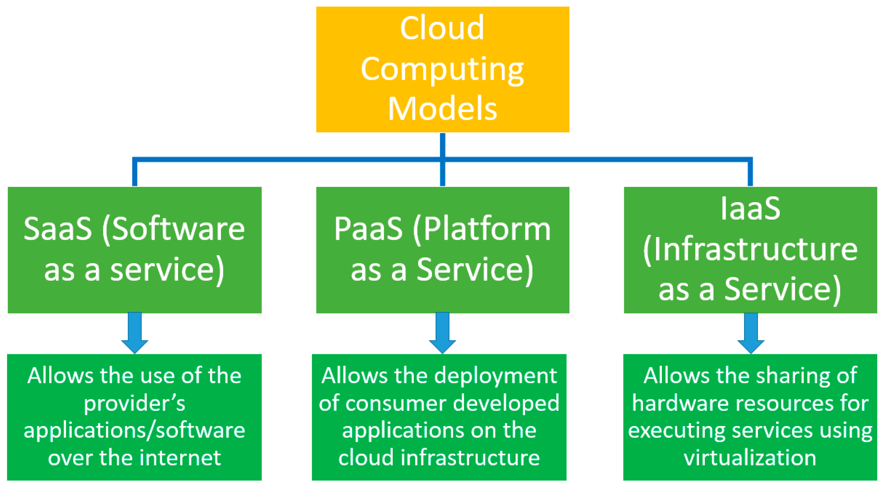 Designs 04 00013 g005 Designs 04 00013 g005