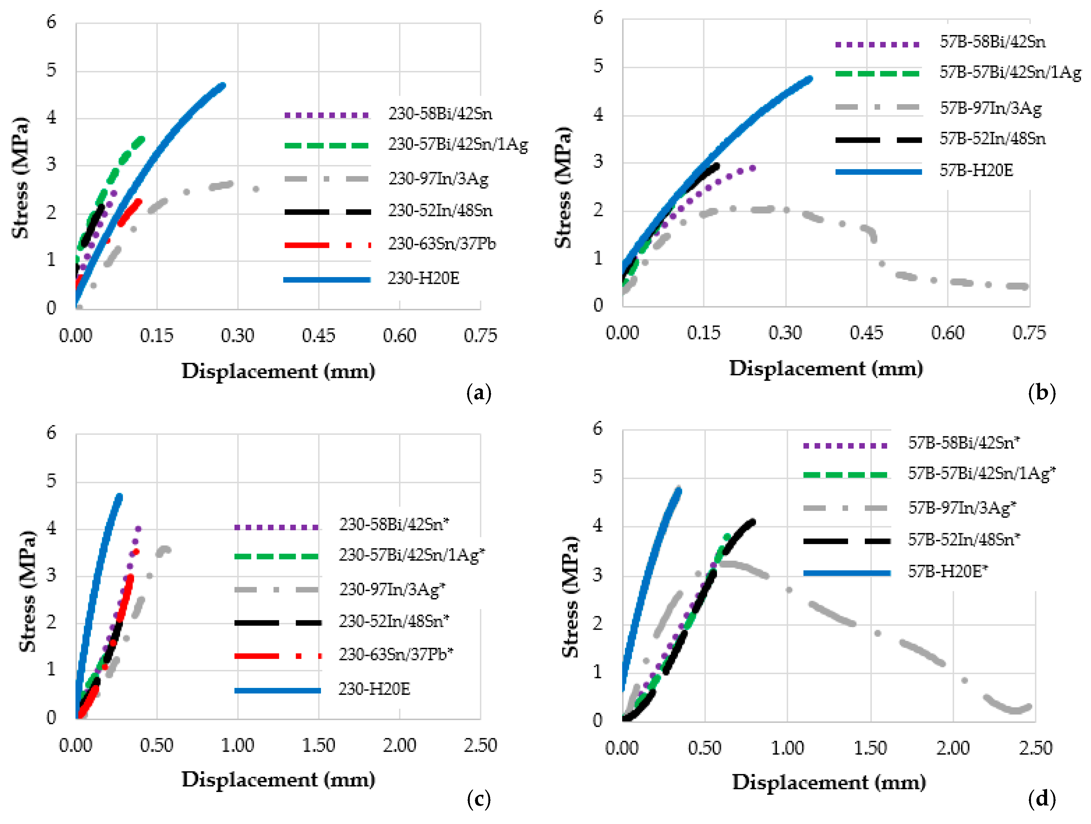 Designs 04 00014 g003