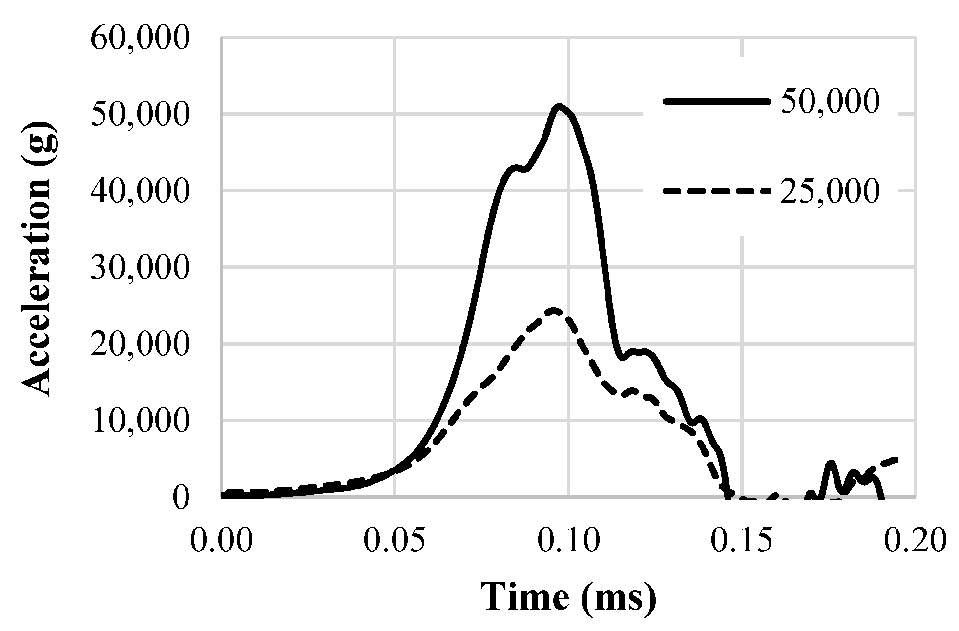 Designs 04 00014 g0a2