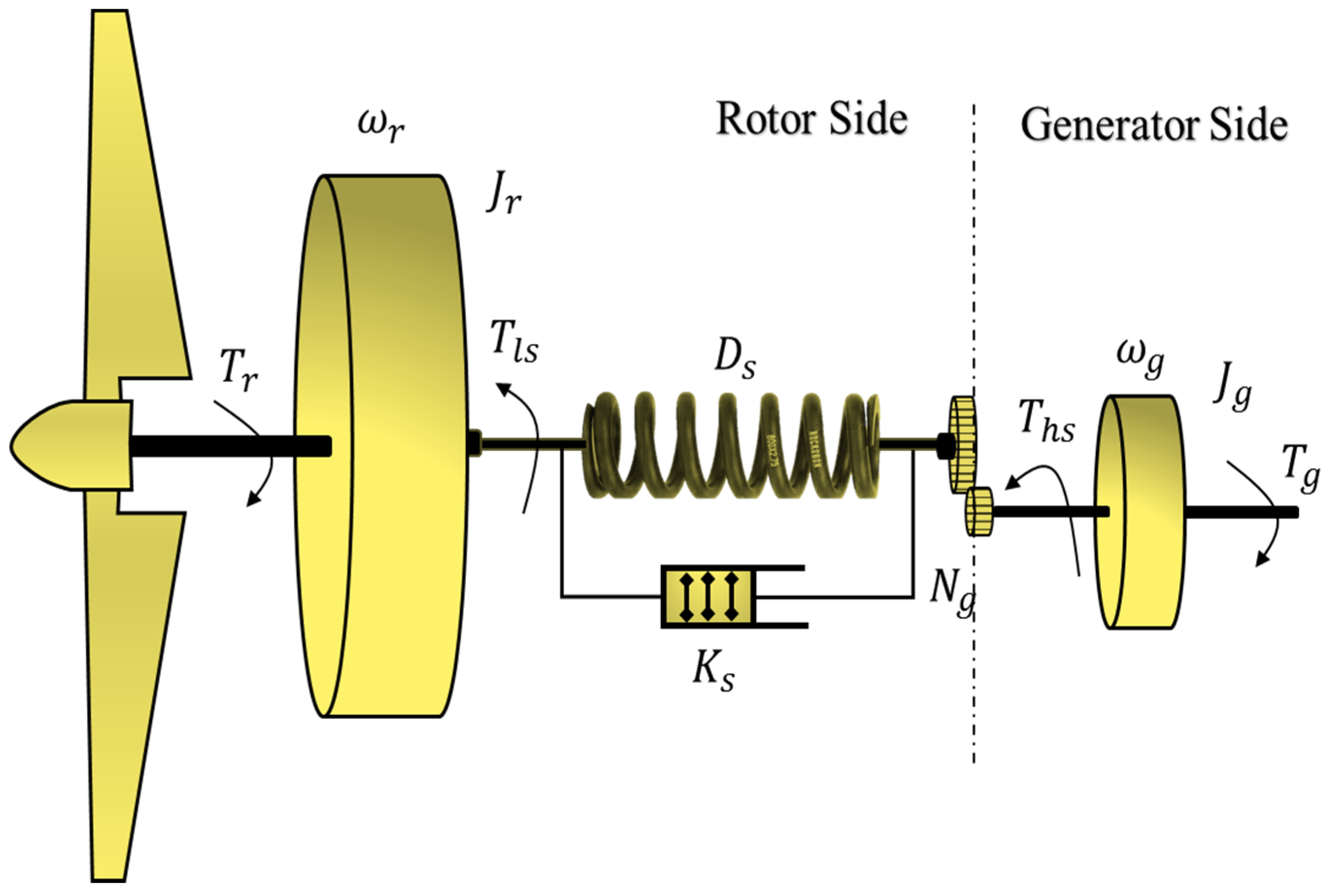 Designs 04 00015 g001 Designs 04 00015 g001
