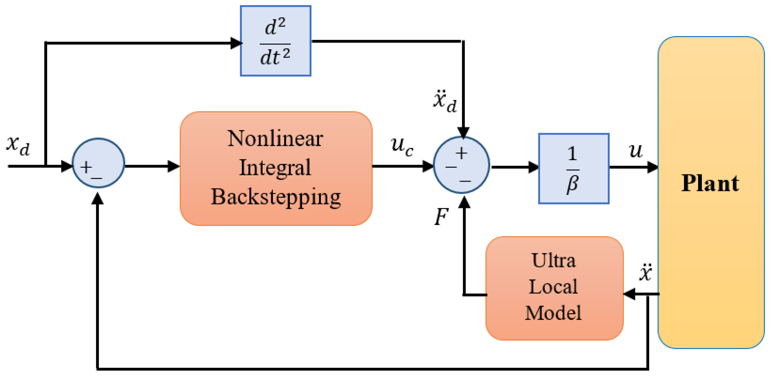 Designs 04 00015 g002 Designs 04 00015 g002