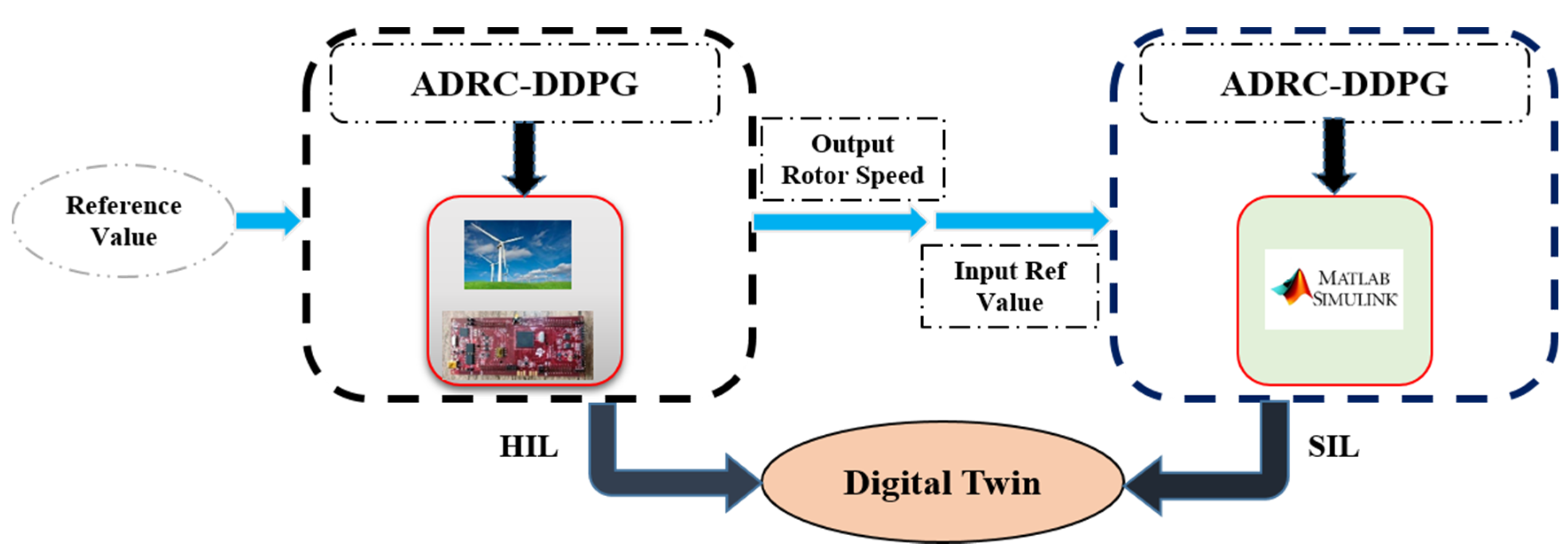 Designs 04 00015 g003 Designs 04 00015 g003