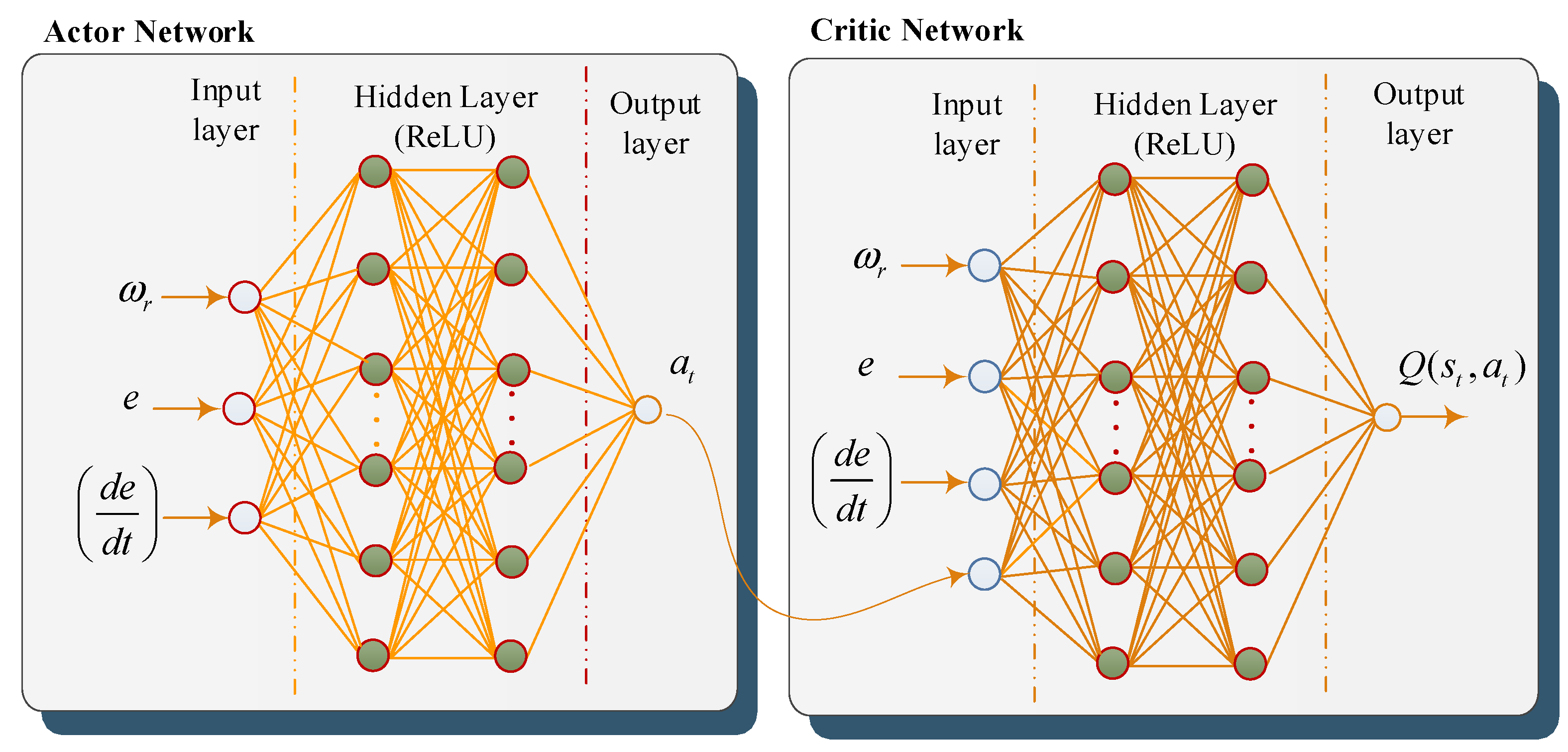 Designs 04 00015 g005 Designs 04 00015 g005