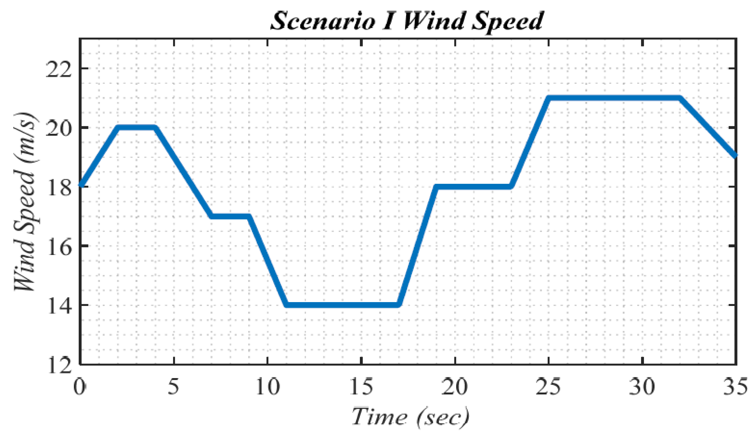 Designs 04 00015 g006 Designs 04 00015 g006