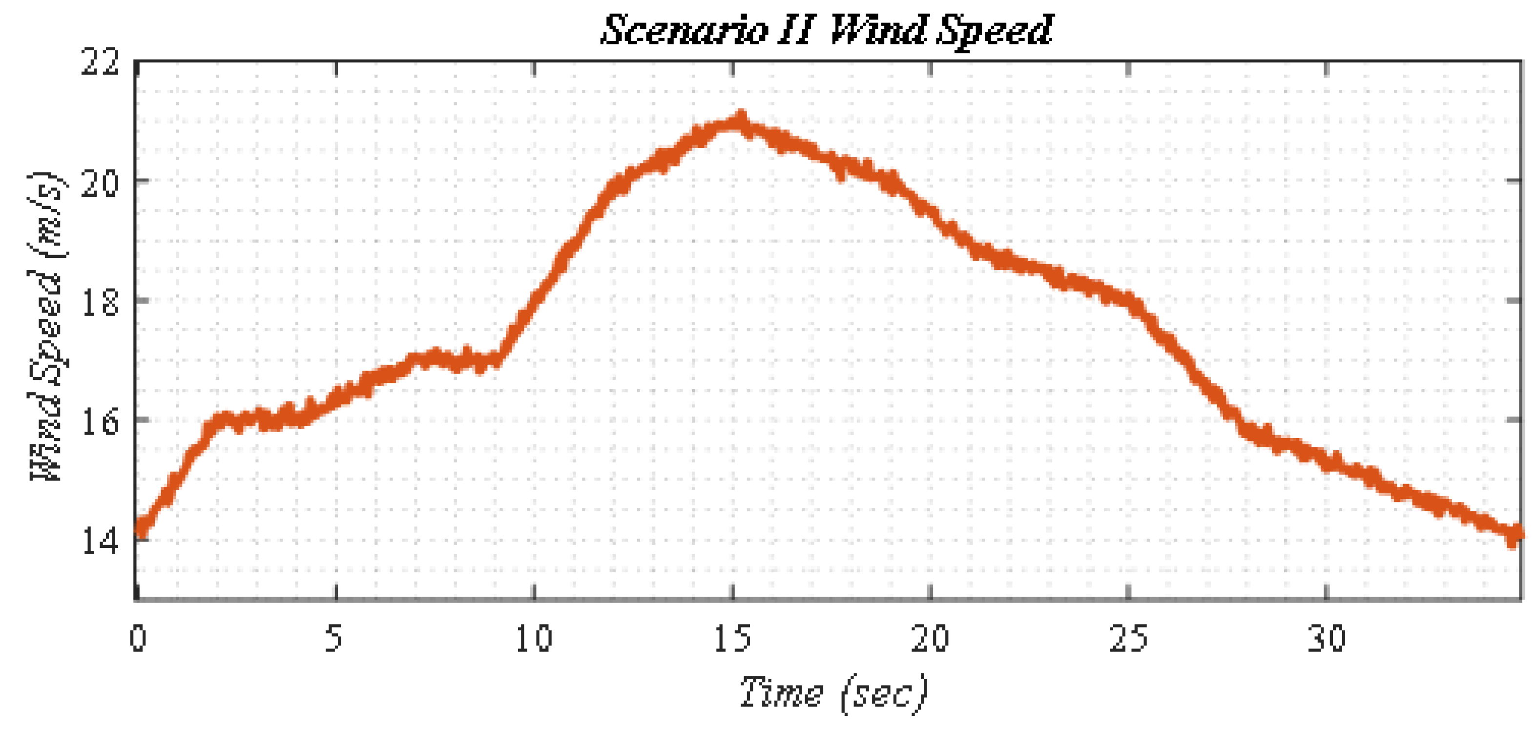 Designs 04 00015 g011 Designs 04 00015 g011