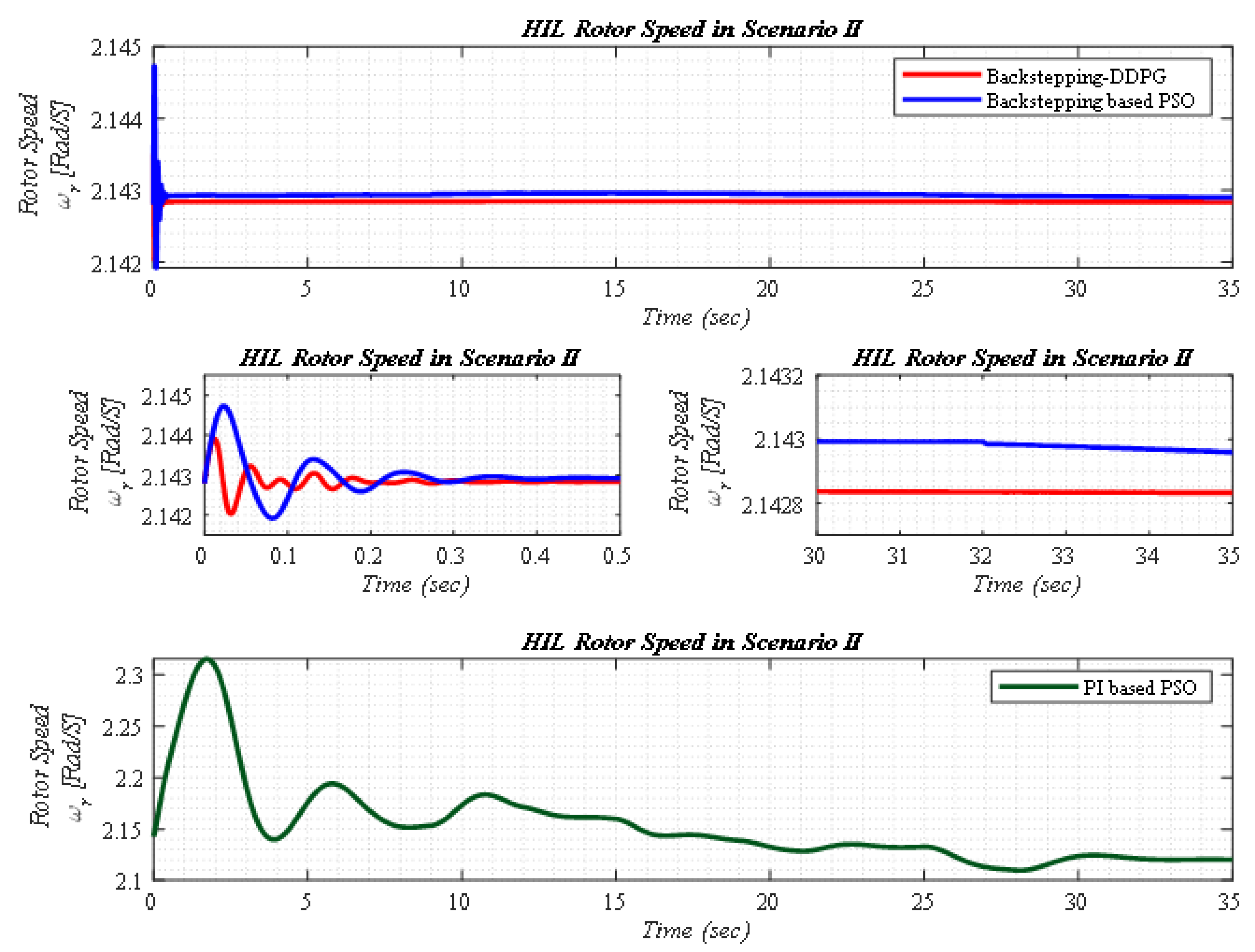 Designs 04 00015 g012 Designs 04 00015 g012