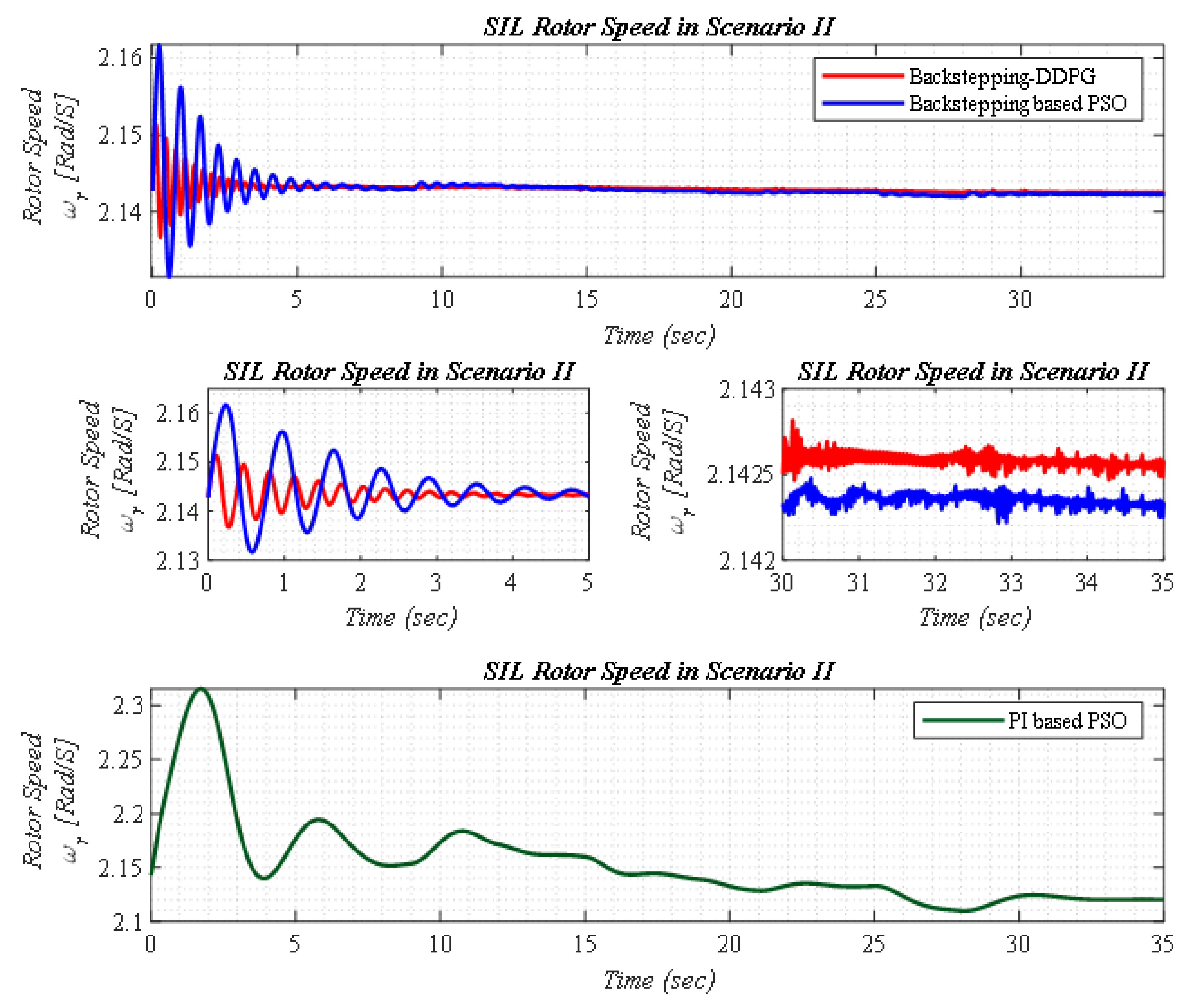Designs 04 00015 g013 Designs 04 00015 g013