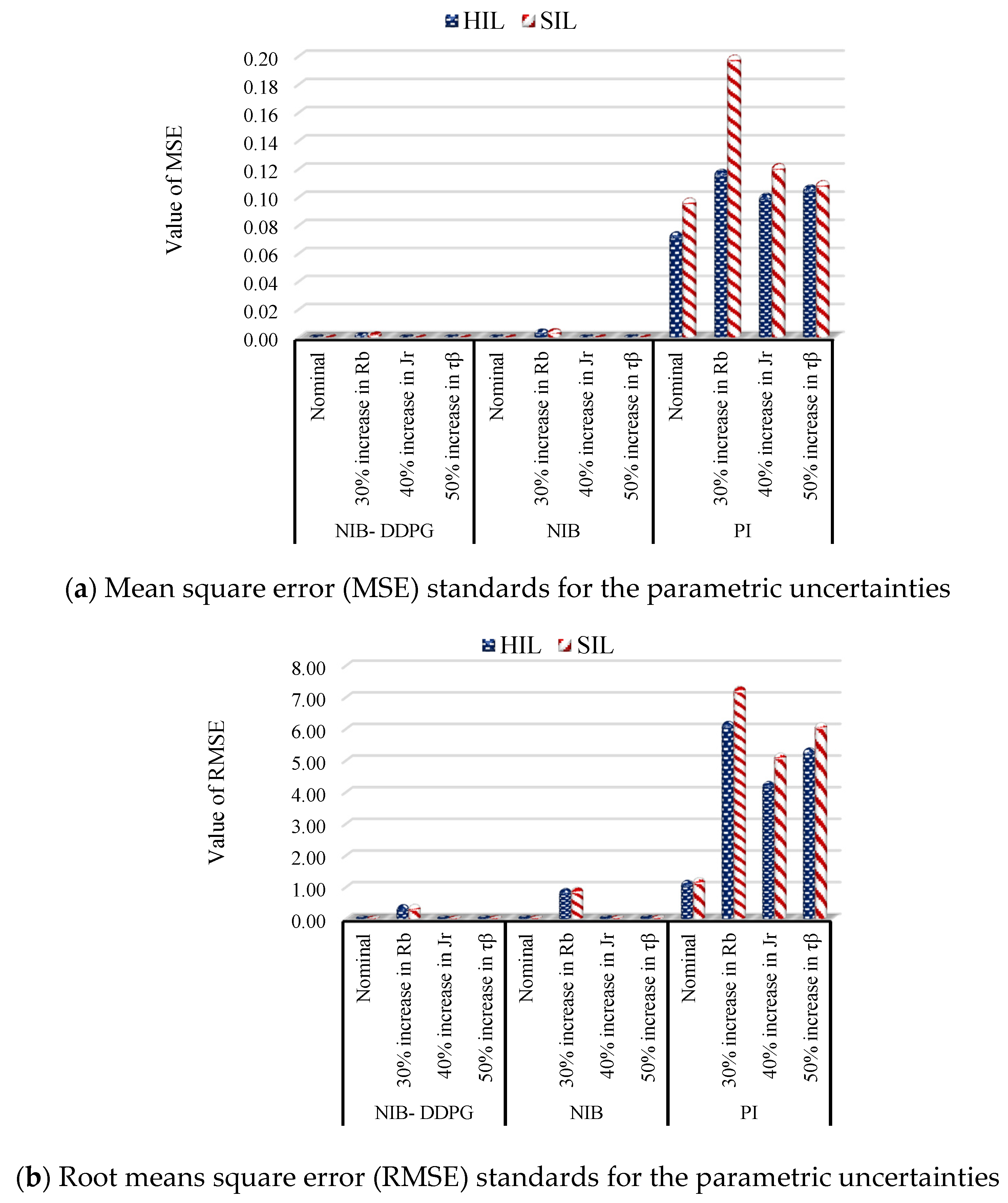 Designs 04 00015 g014 Designs 04 00015 g014