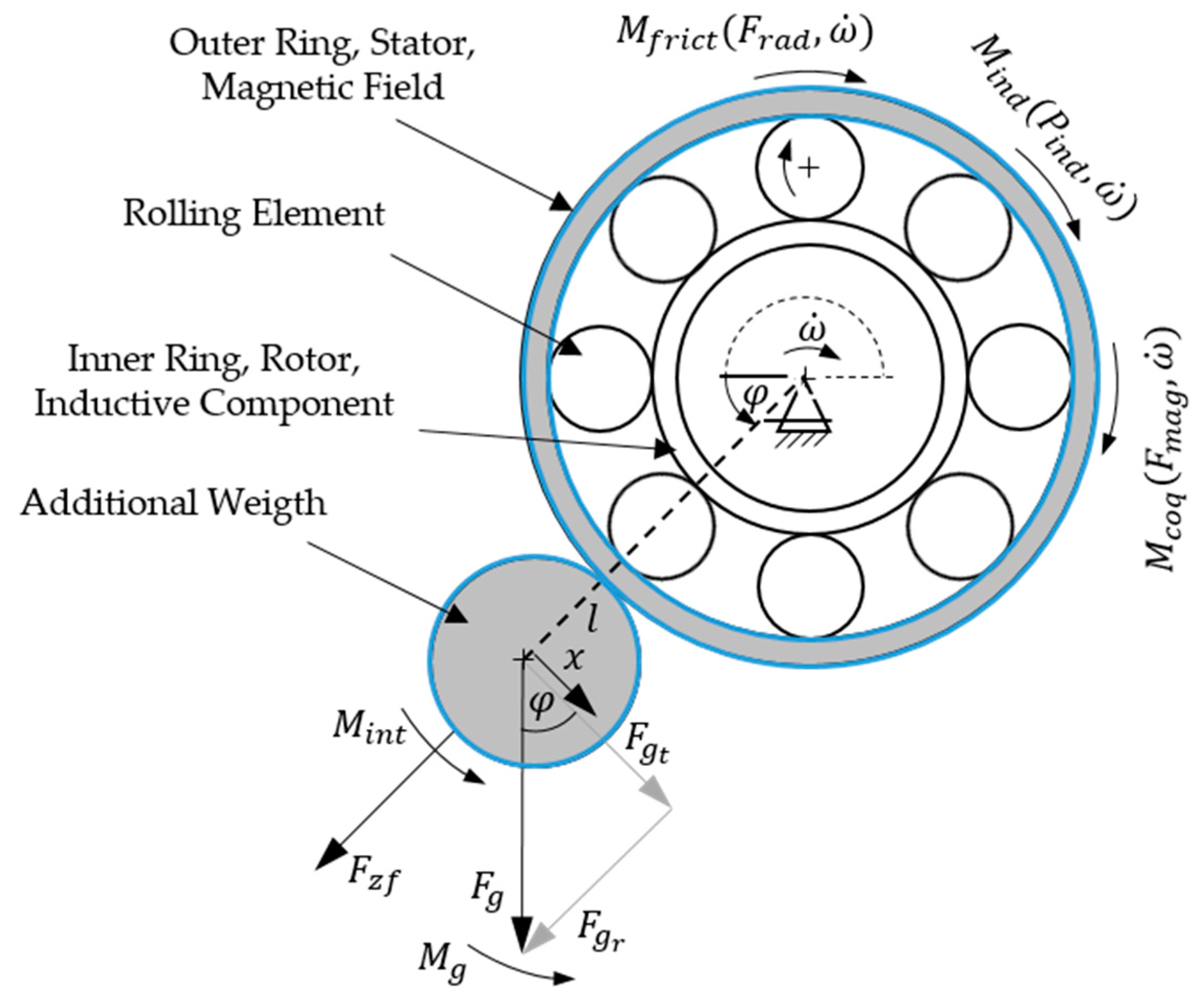 Designs 04 00016 g001