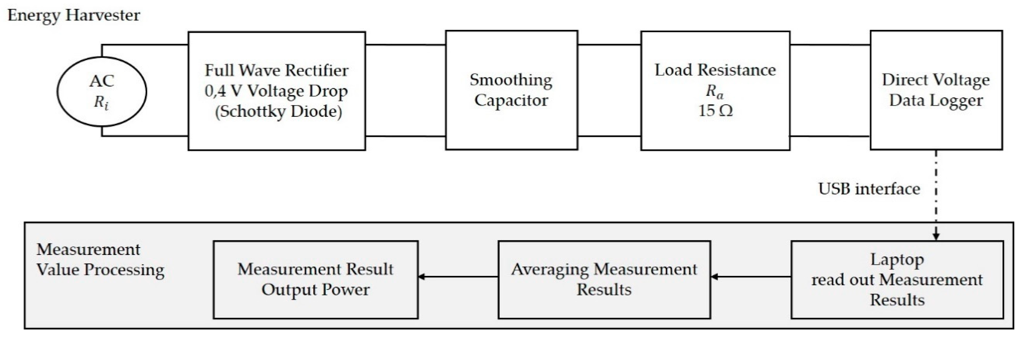 Designs 04 00016 g004