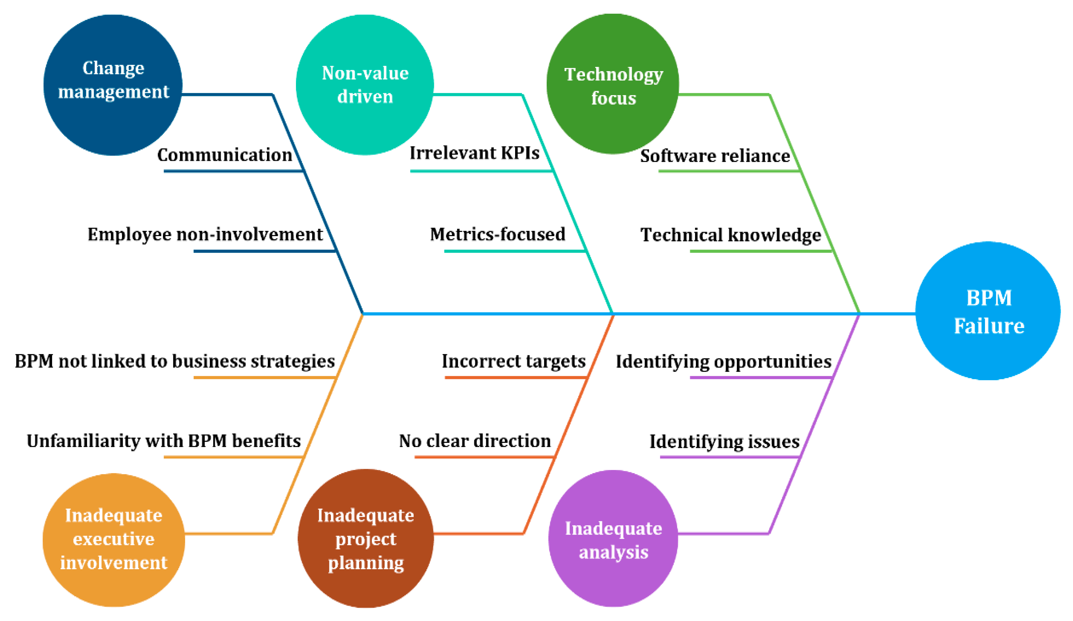 Designs  Free Full-Text  A Conceptual Framework to Support