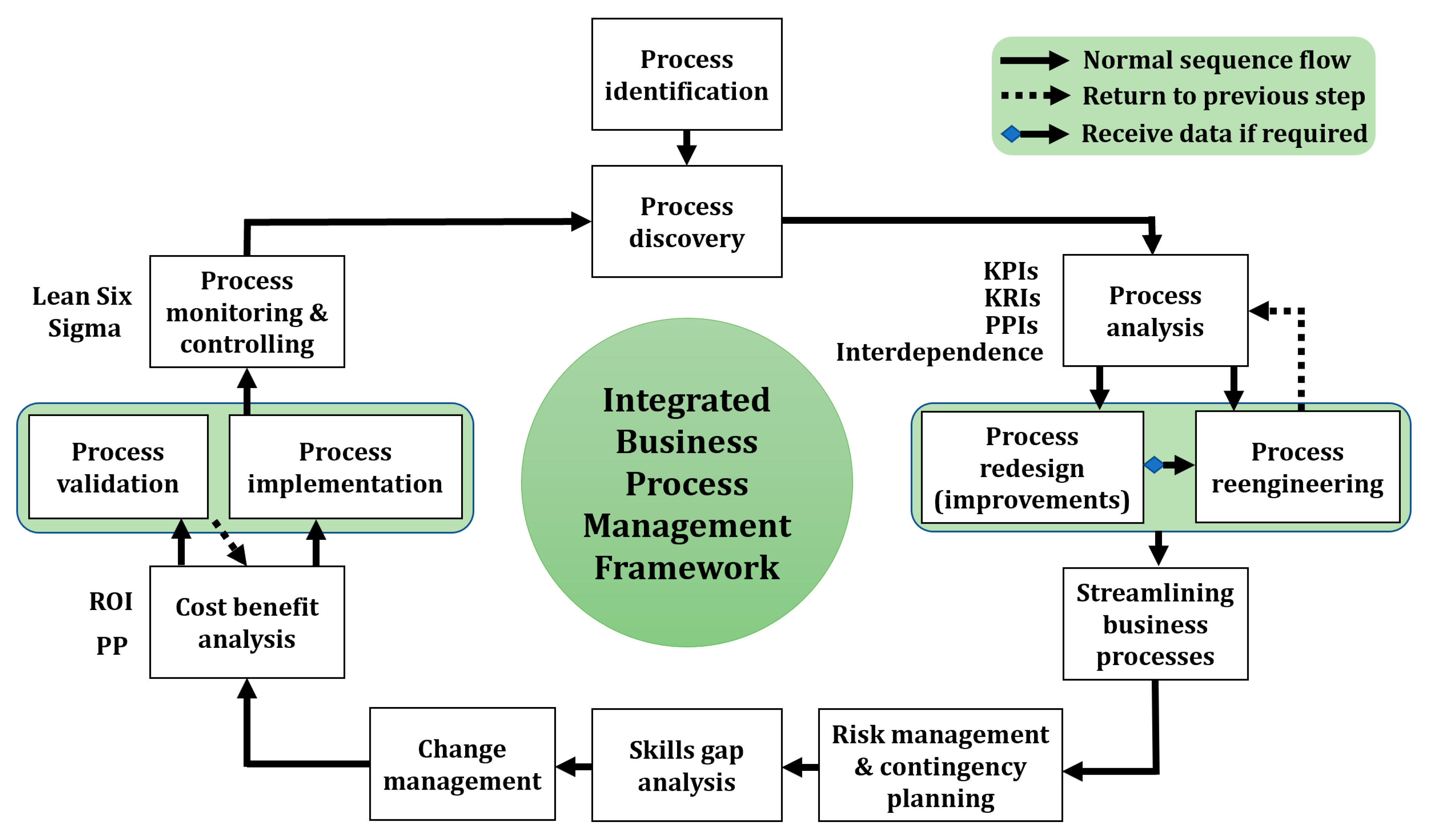 thesis on digital transformation