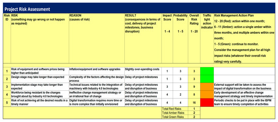 Https Www Bcpft Nhs Uk Documents Policies I 890 Influenza Pandemic