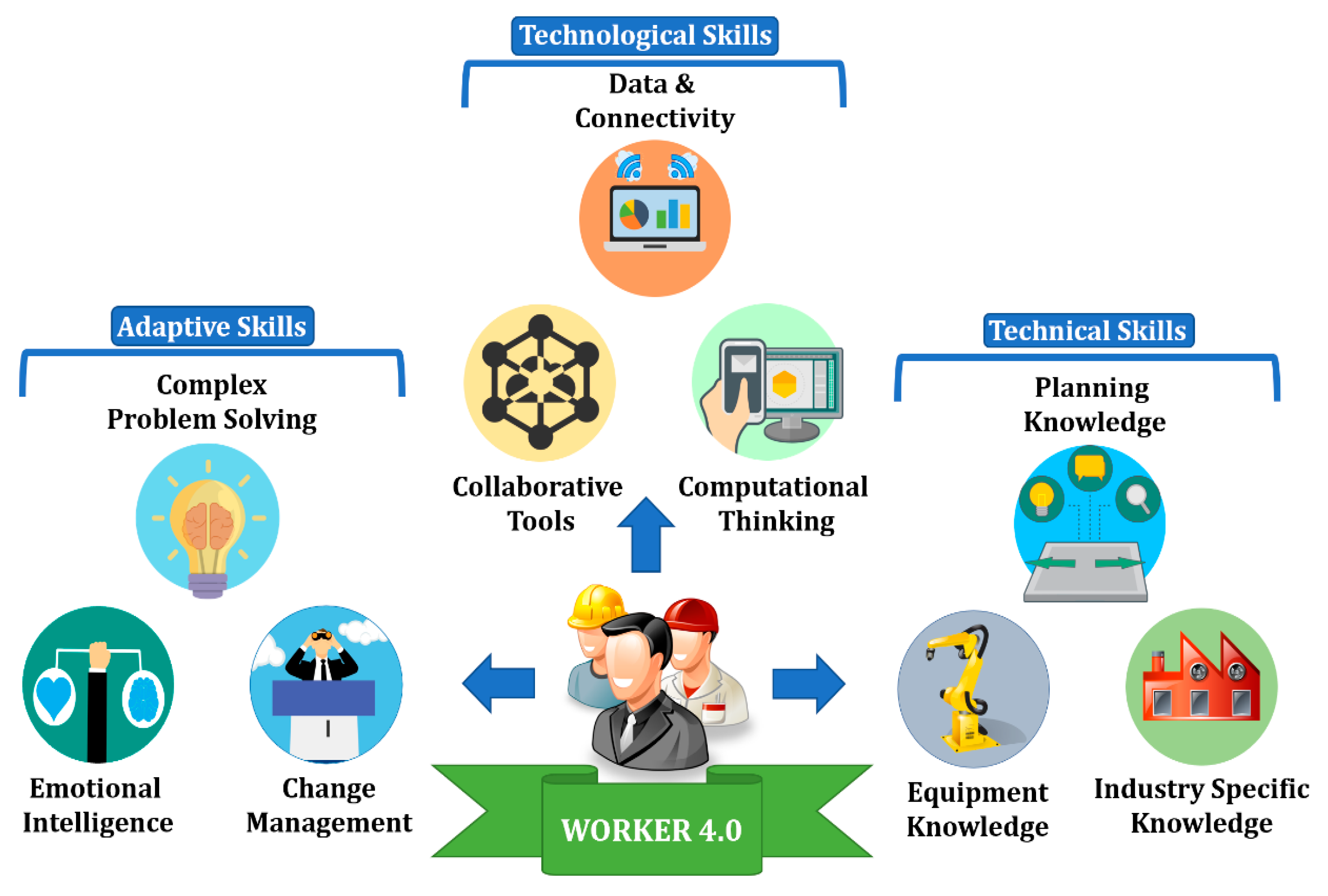 Digital Transformation In Industrial Engineering - s9hkrgu