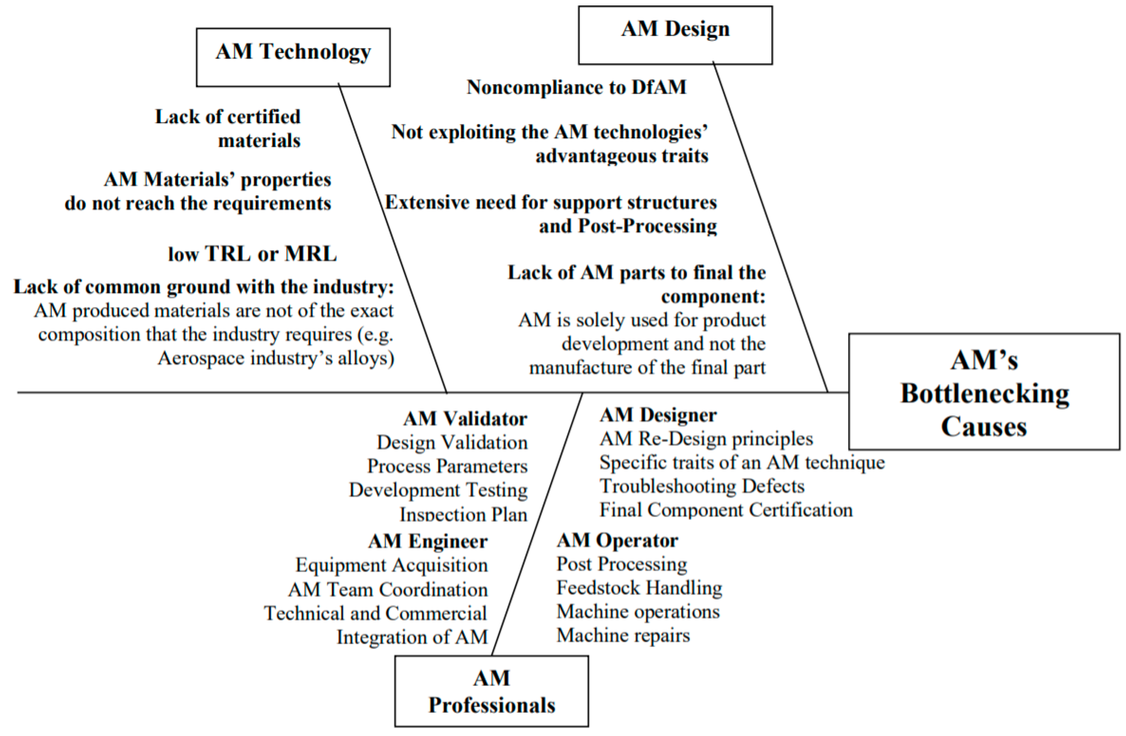 Designs 04 00019 g001