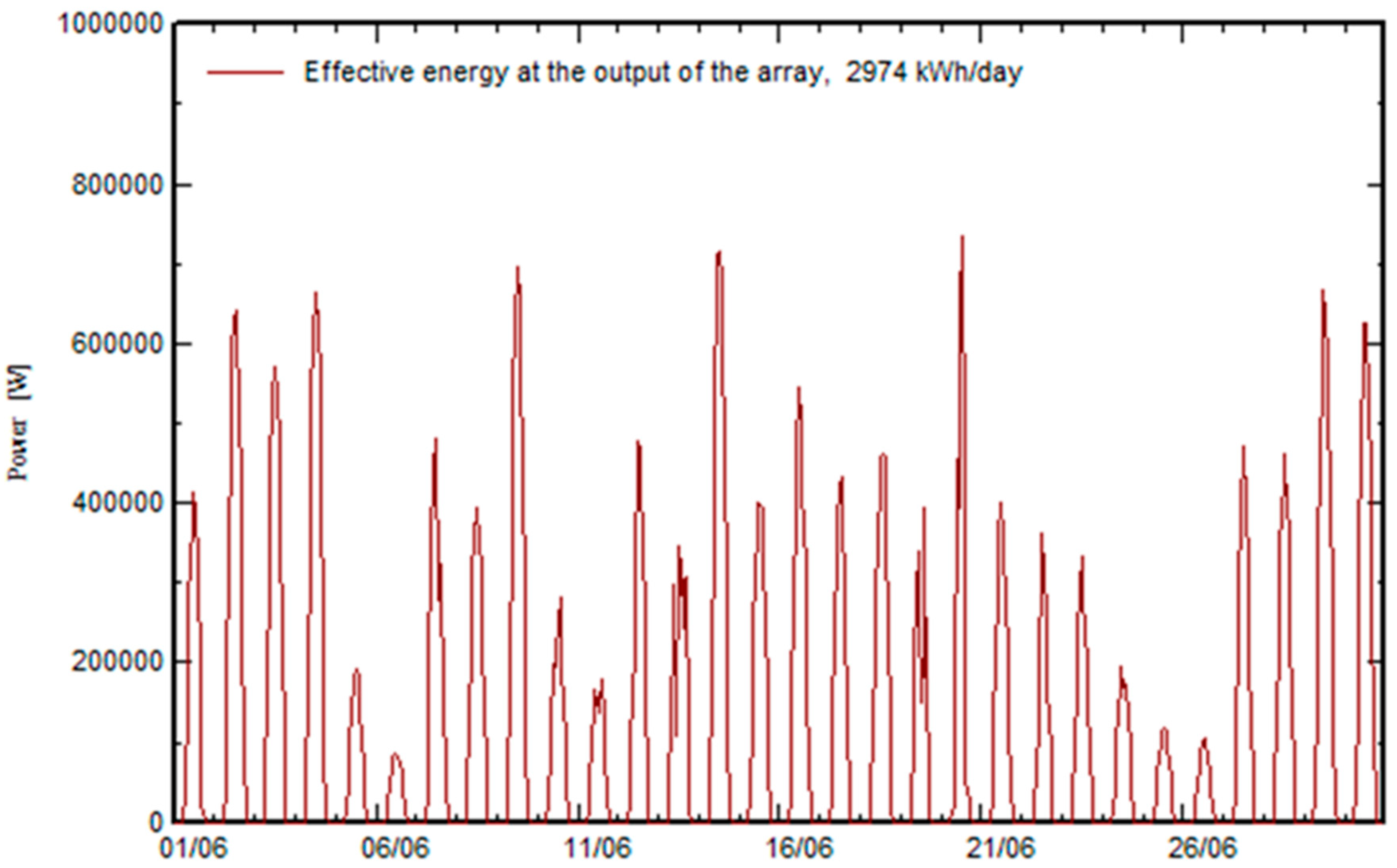 Designs 04 00020 g006 Designs 04 00020 g006