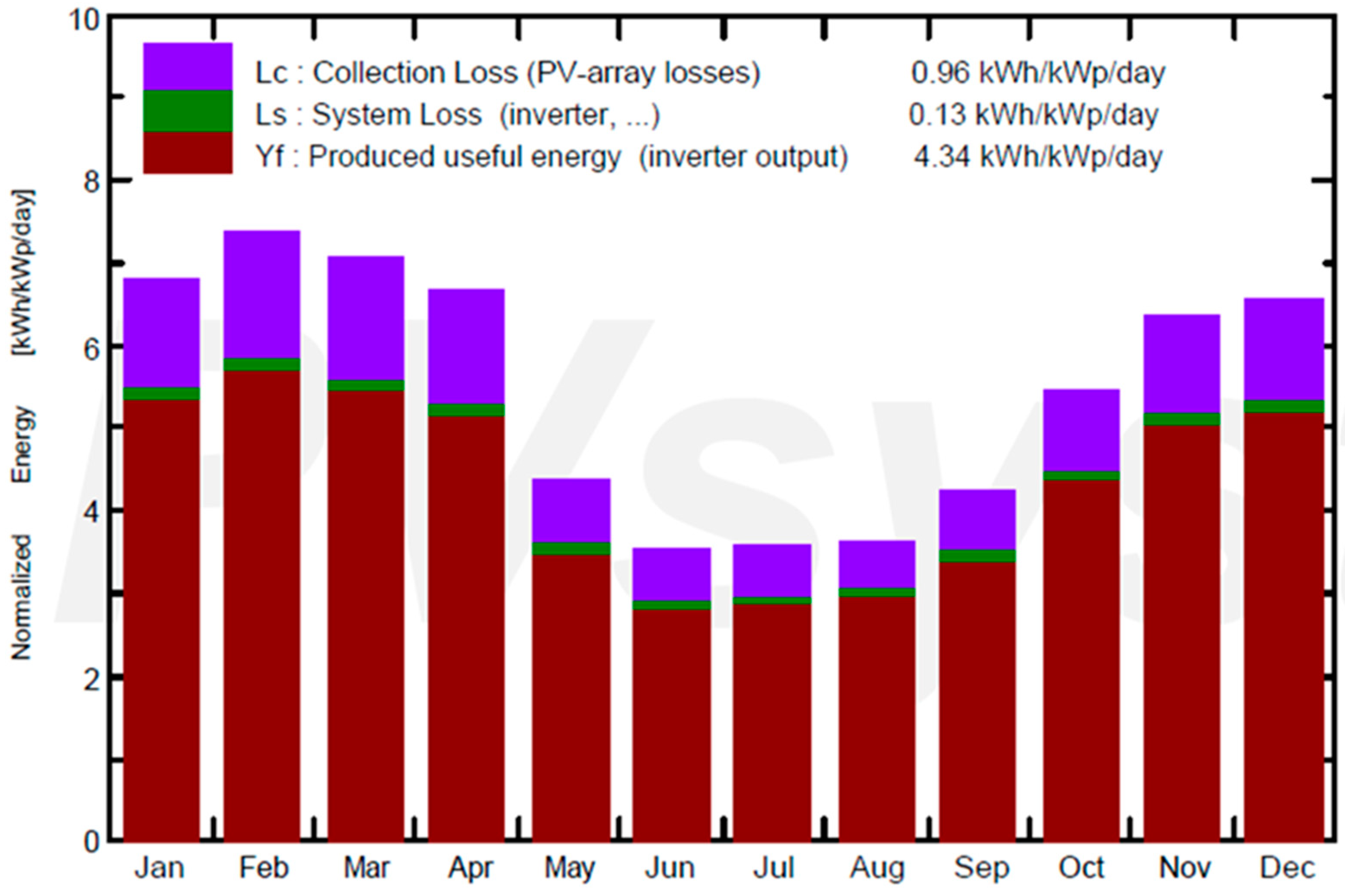 Designs 04 00020 g010 Designs 04 00020 g010