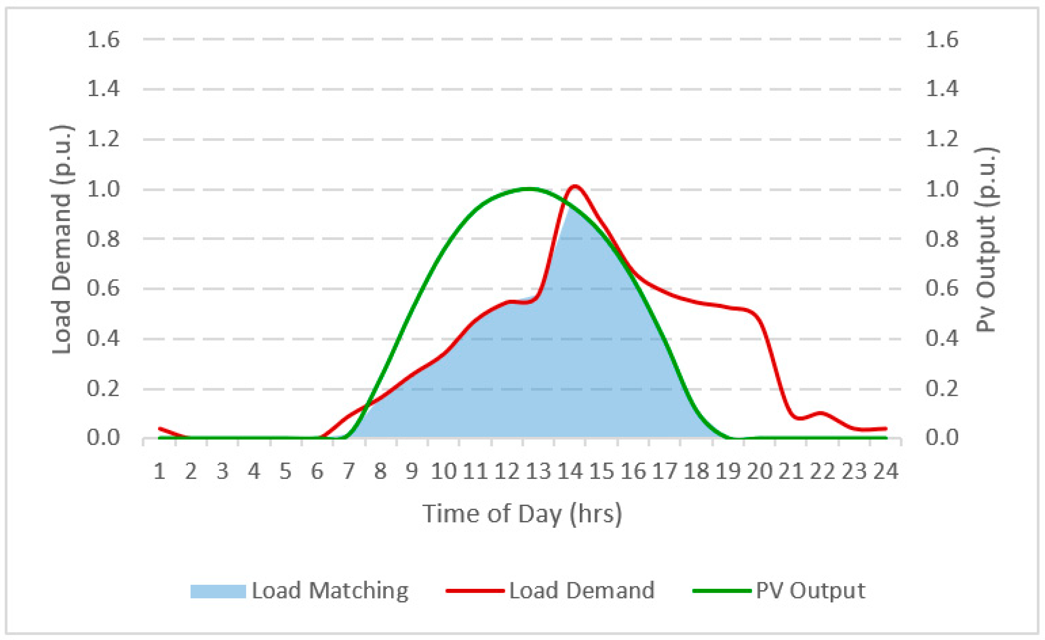 Designs 04 00020 g012 Designs 04 00020 g012