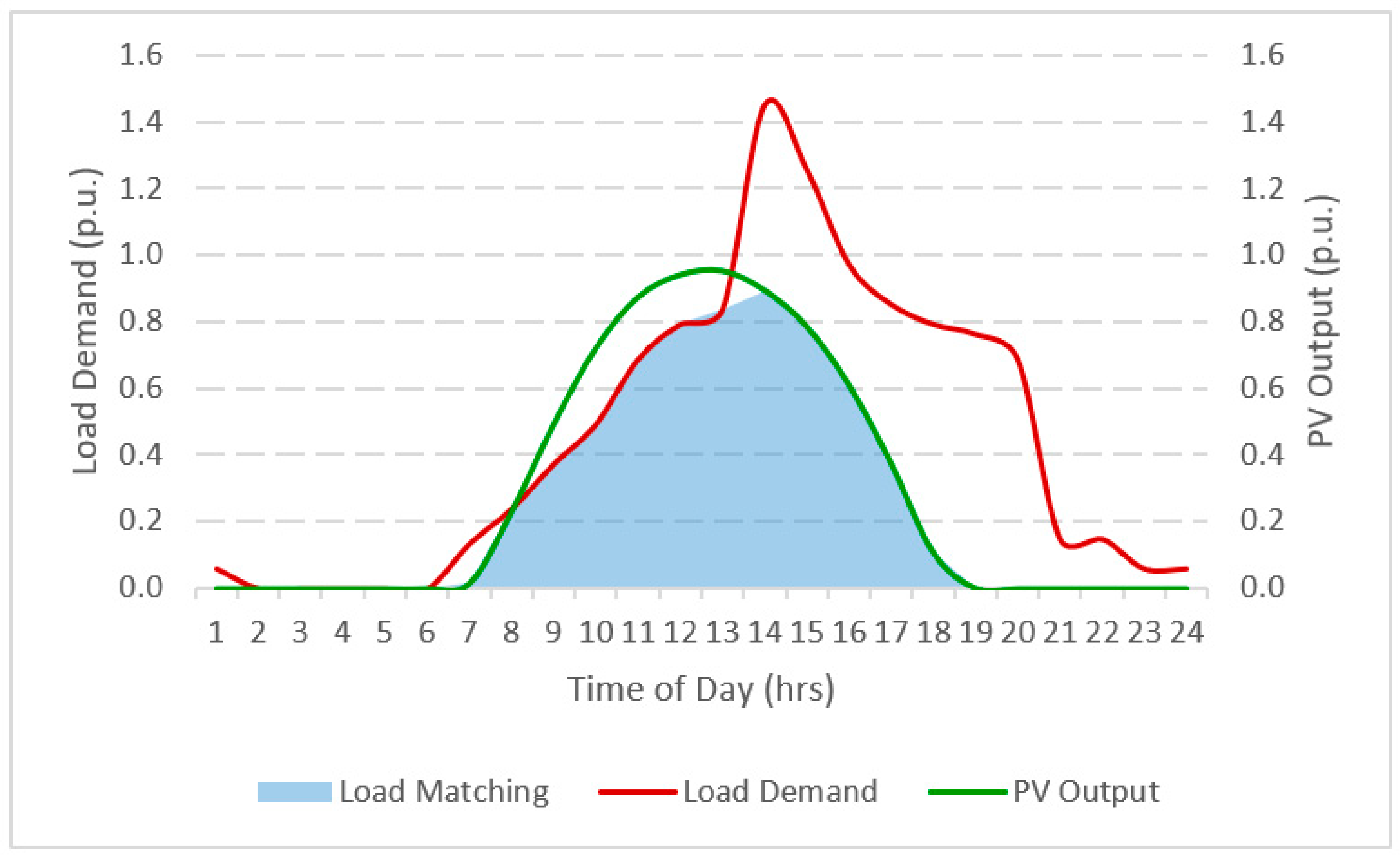 Designs 04 00020 g014 Designs 04 00020 g014