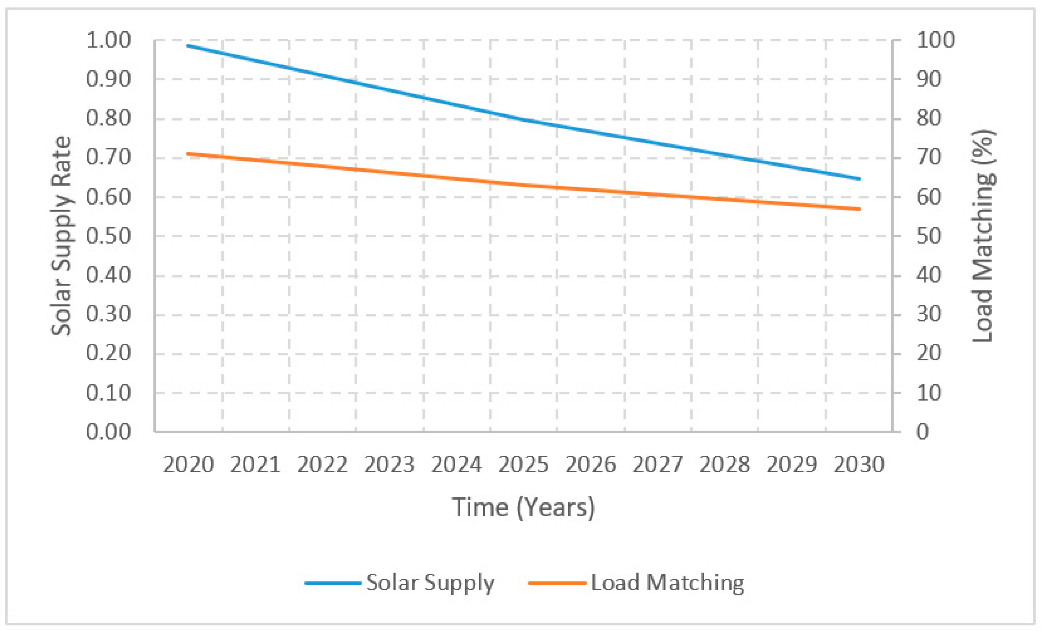 Designs 04 00020 g015 Designs 04 00020 g015