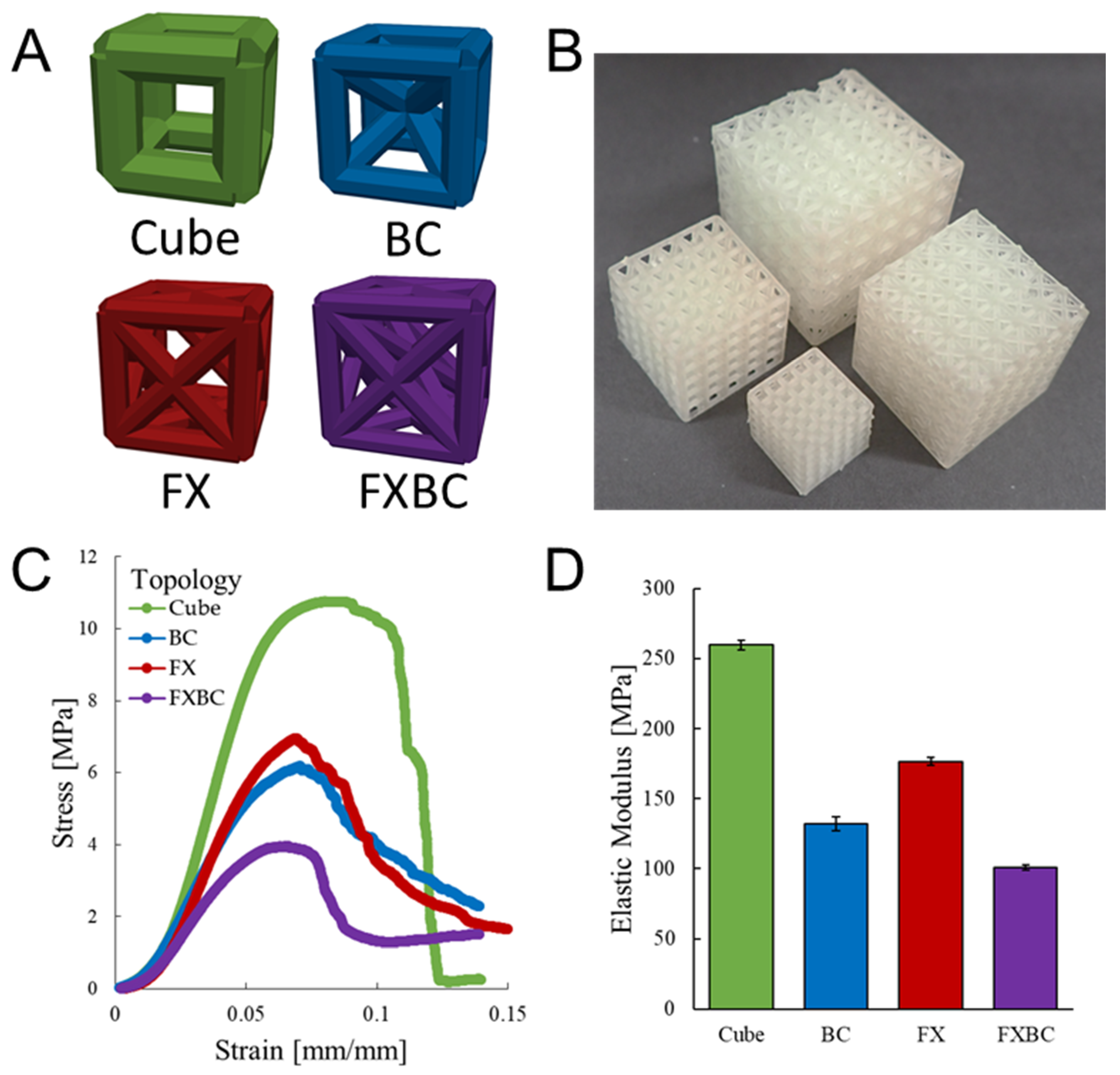 Designs 04 00022 g003