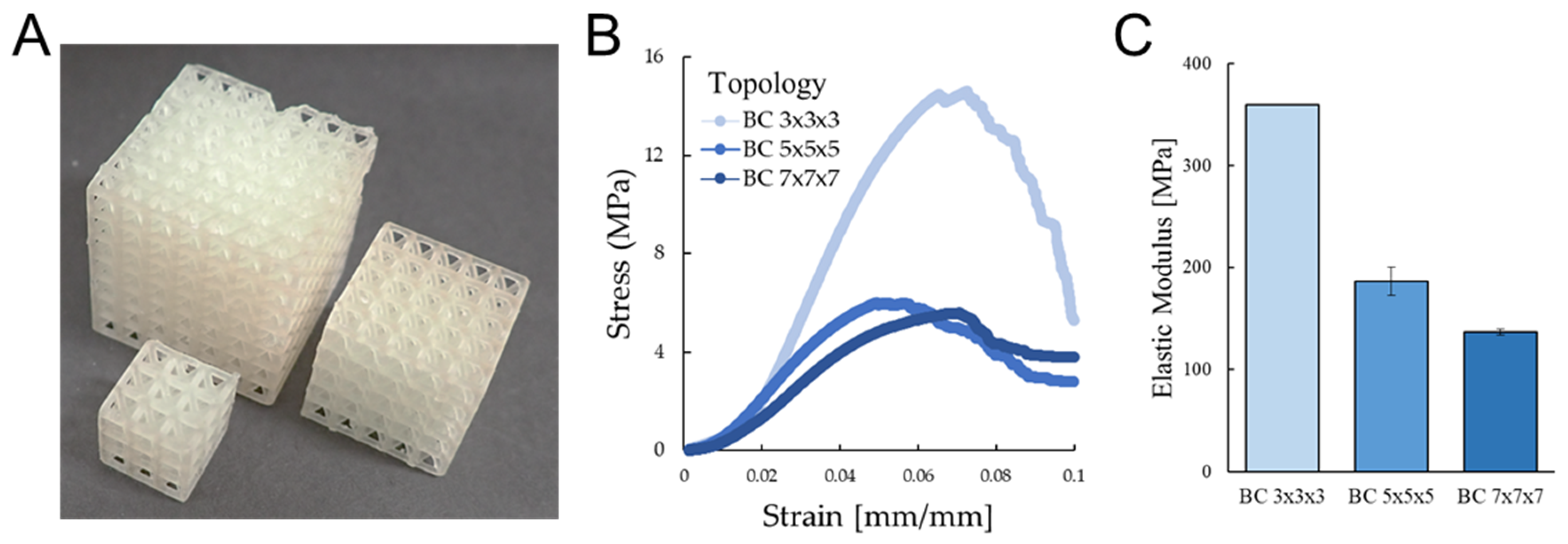 Designs 04 00022 g007