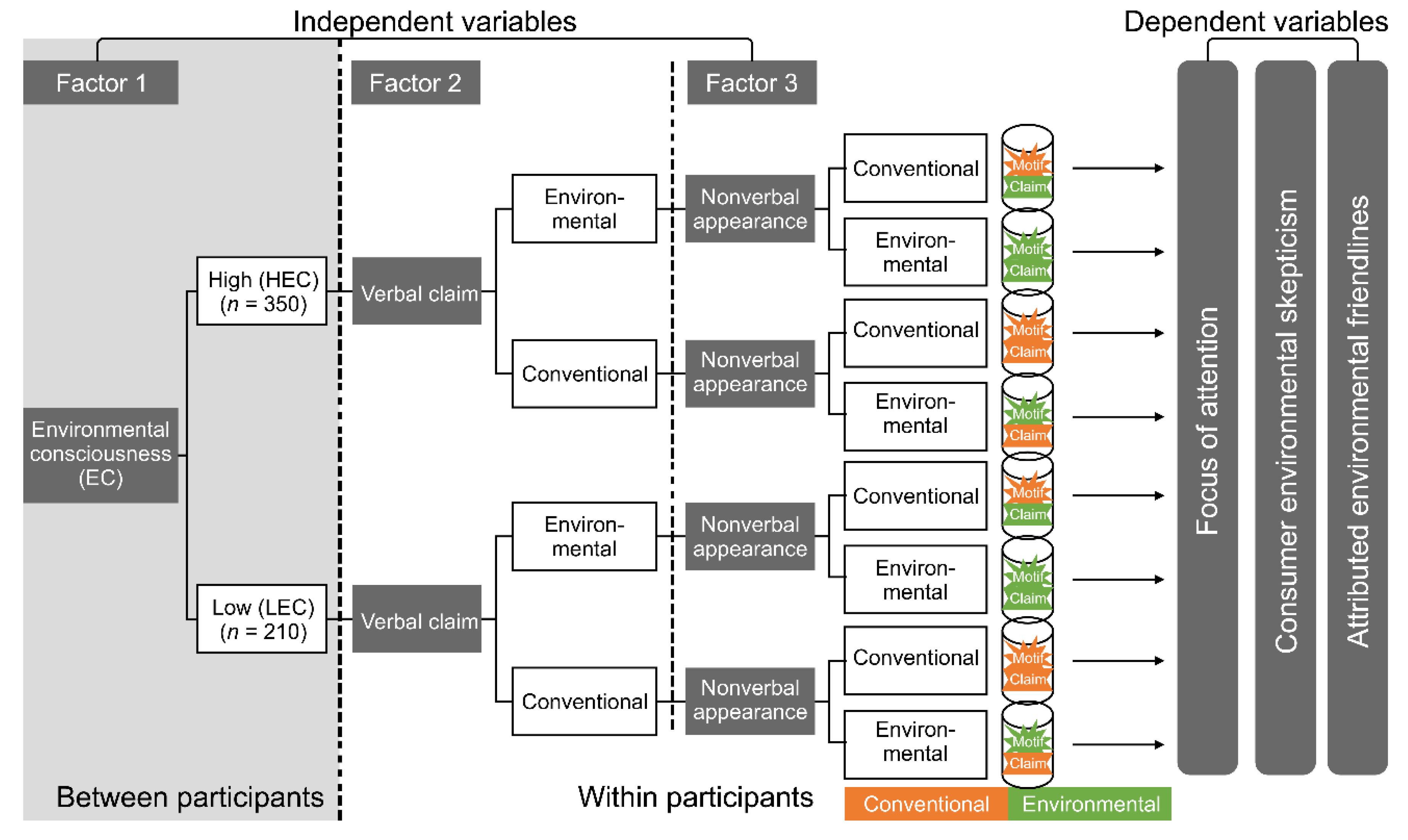 Designs 04 00025 g002 Designs 04 00025 g002