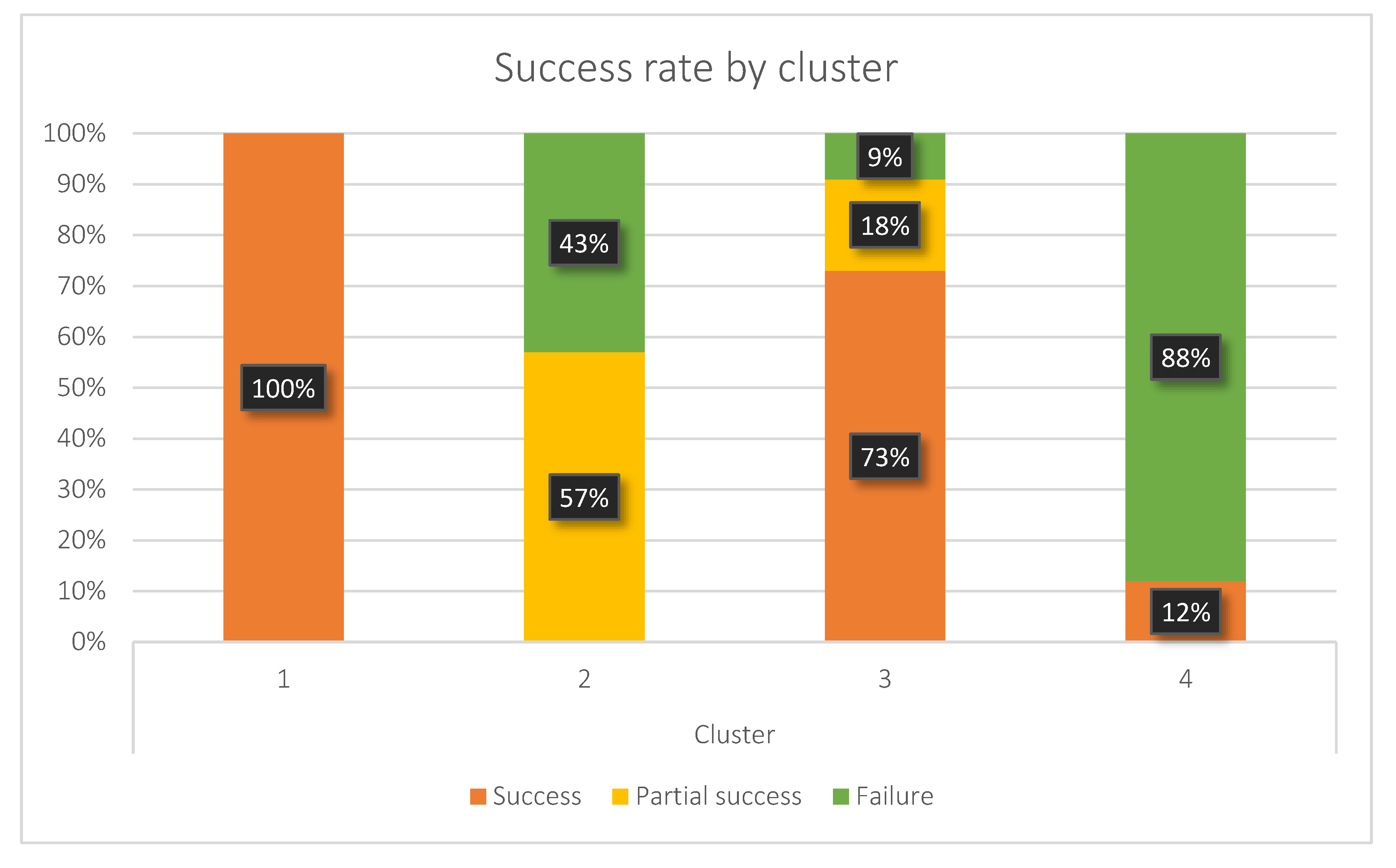 Designs 04 00029 g007 Designs 04 00029 g007