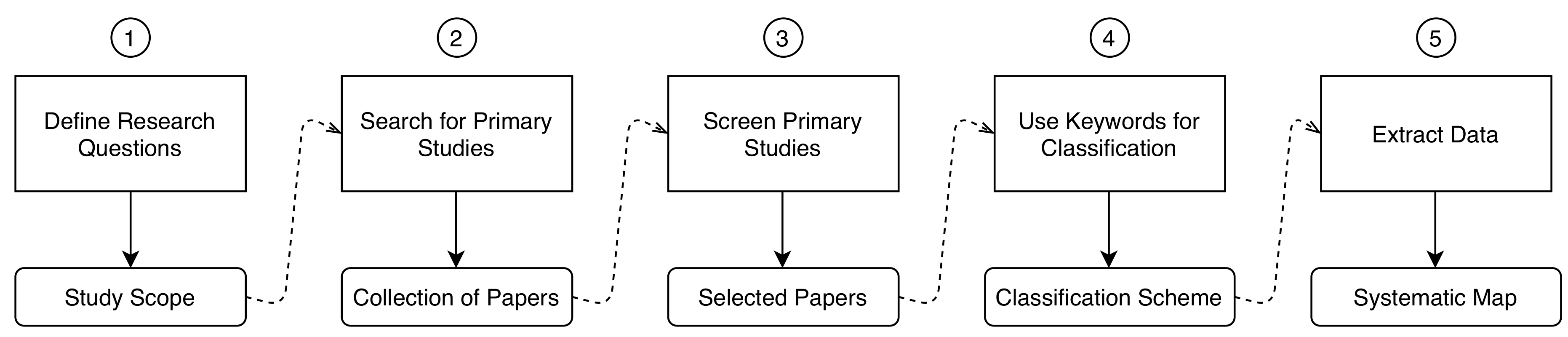 Designs | Free Full-Text | Automated Test Case Generation for Digital ...