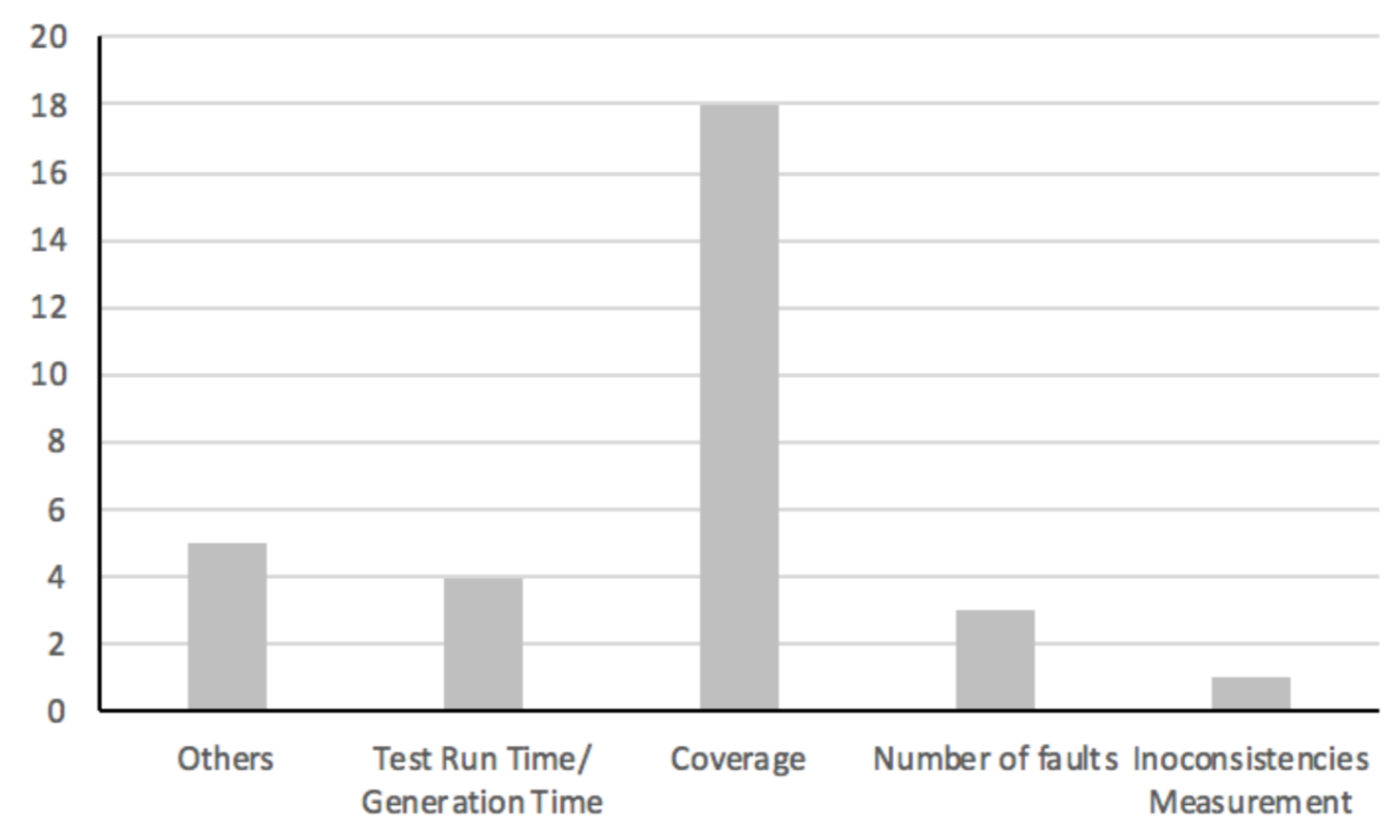 Designs 04 00031 g008