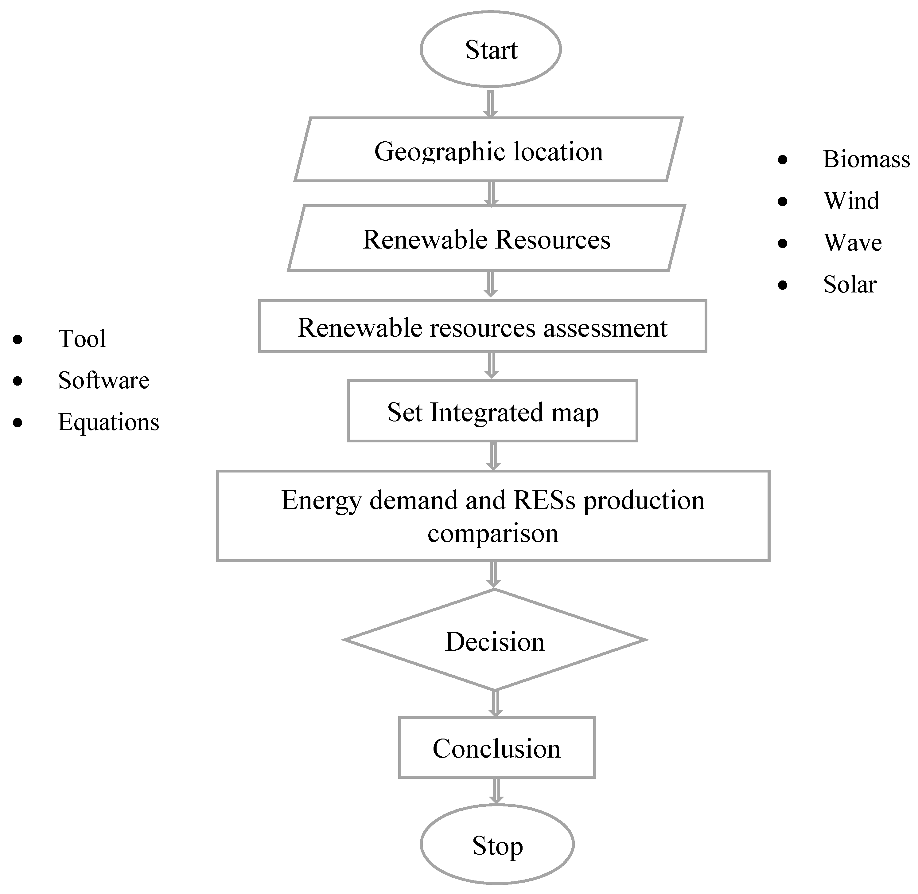 Designs 04 00032 g001