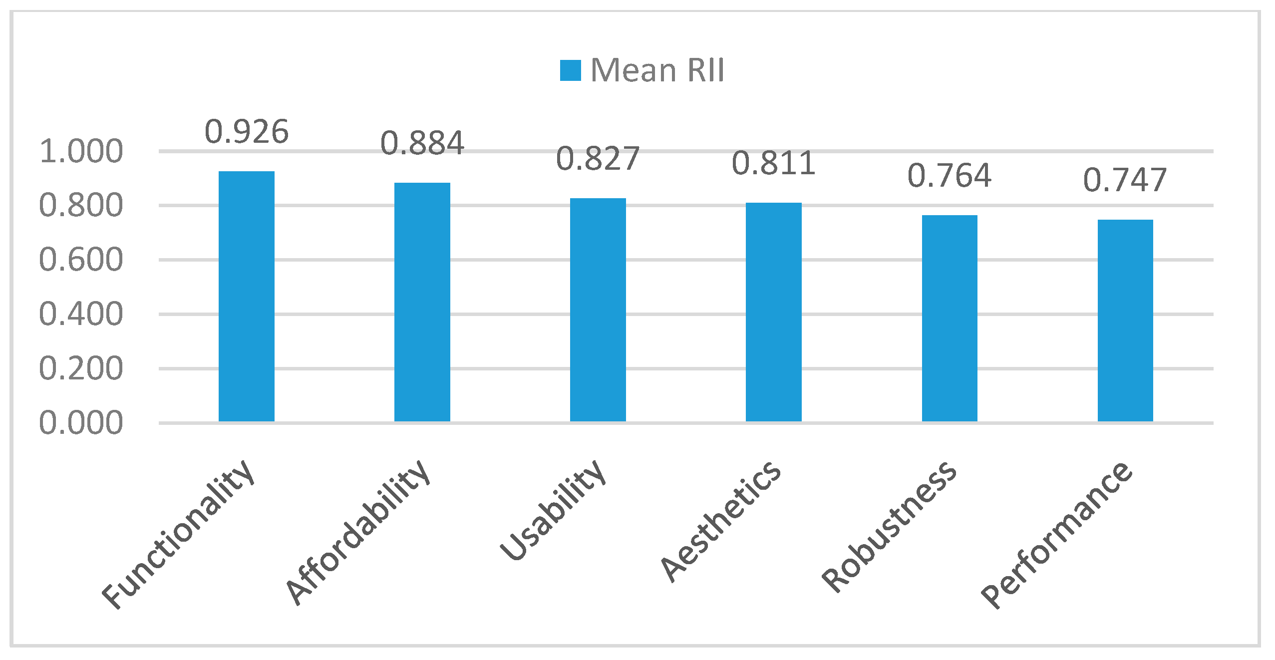 Designs 04 00037 g004
