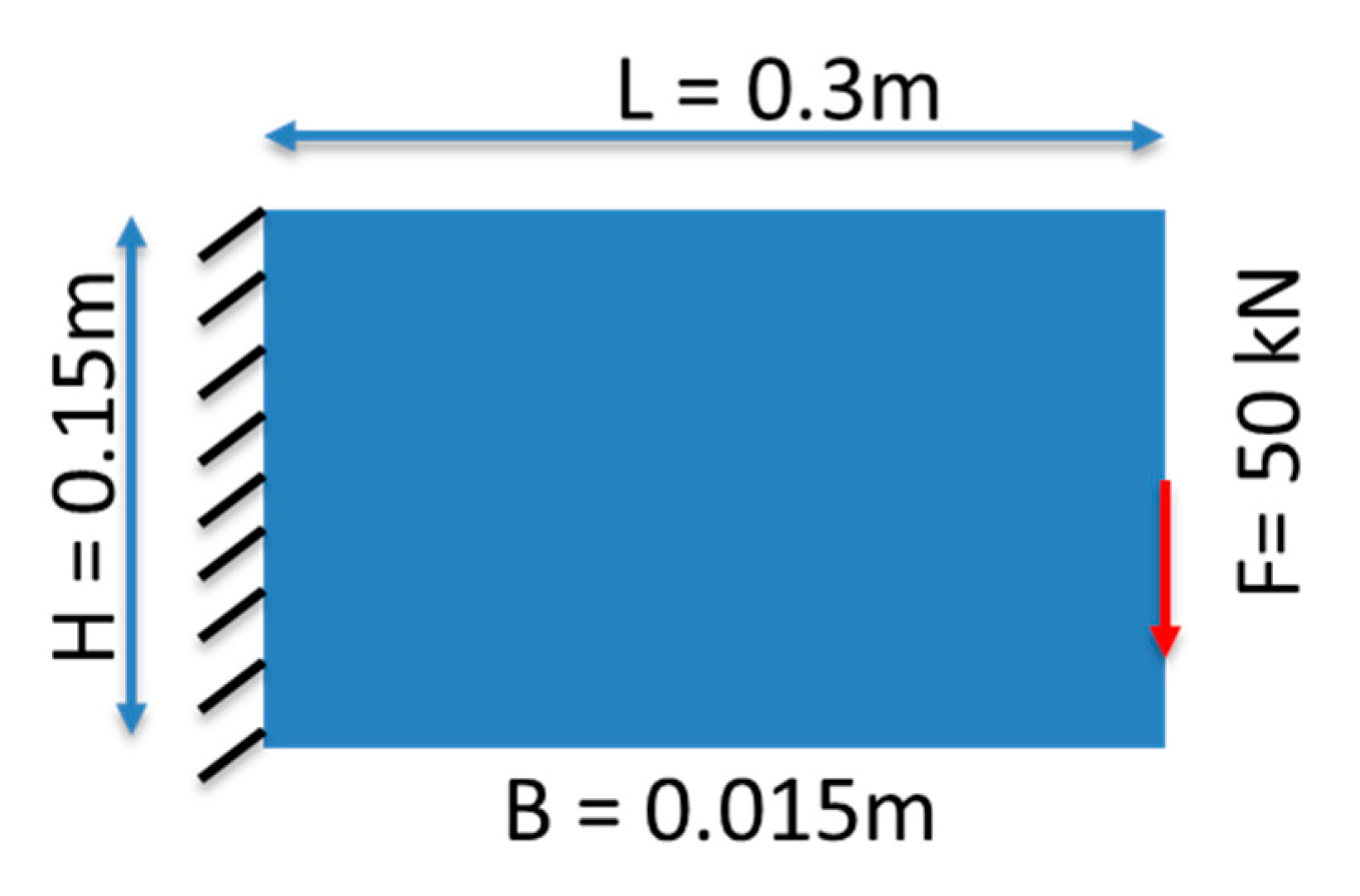 Designs 04 00041 g002 Designs 04 00041 g002