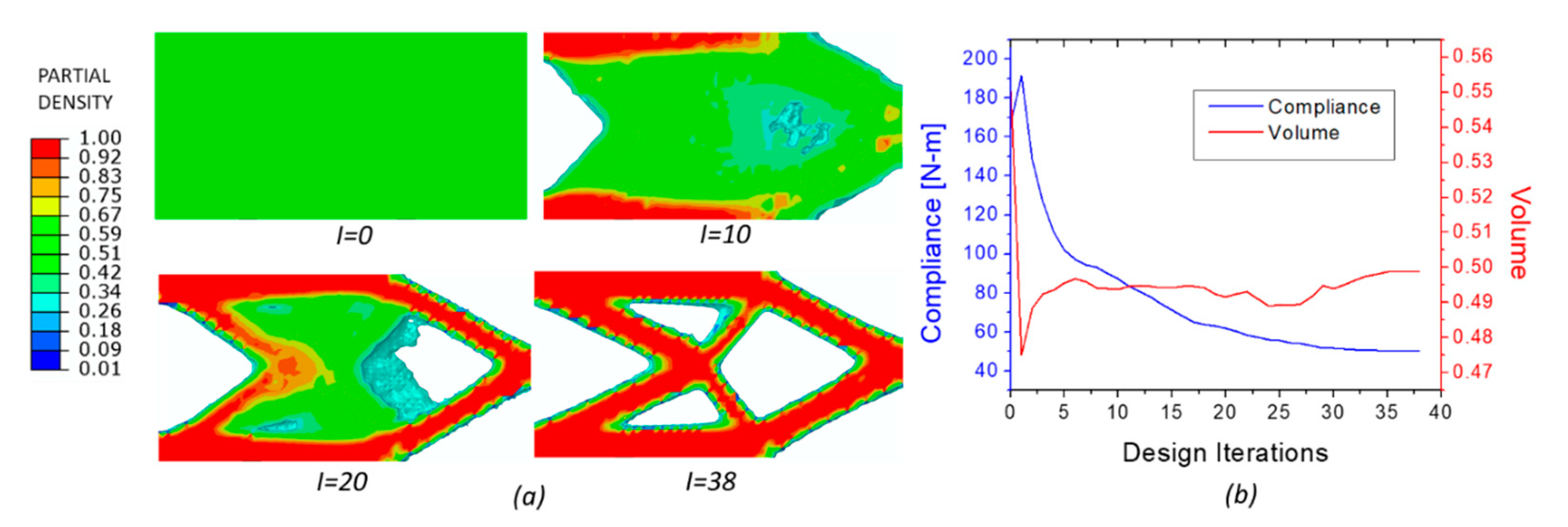 Designs 04 00041 g004 Designs 04 00041 g004
