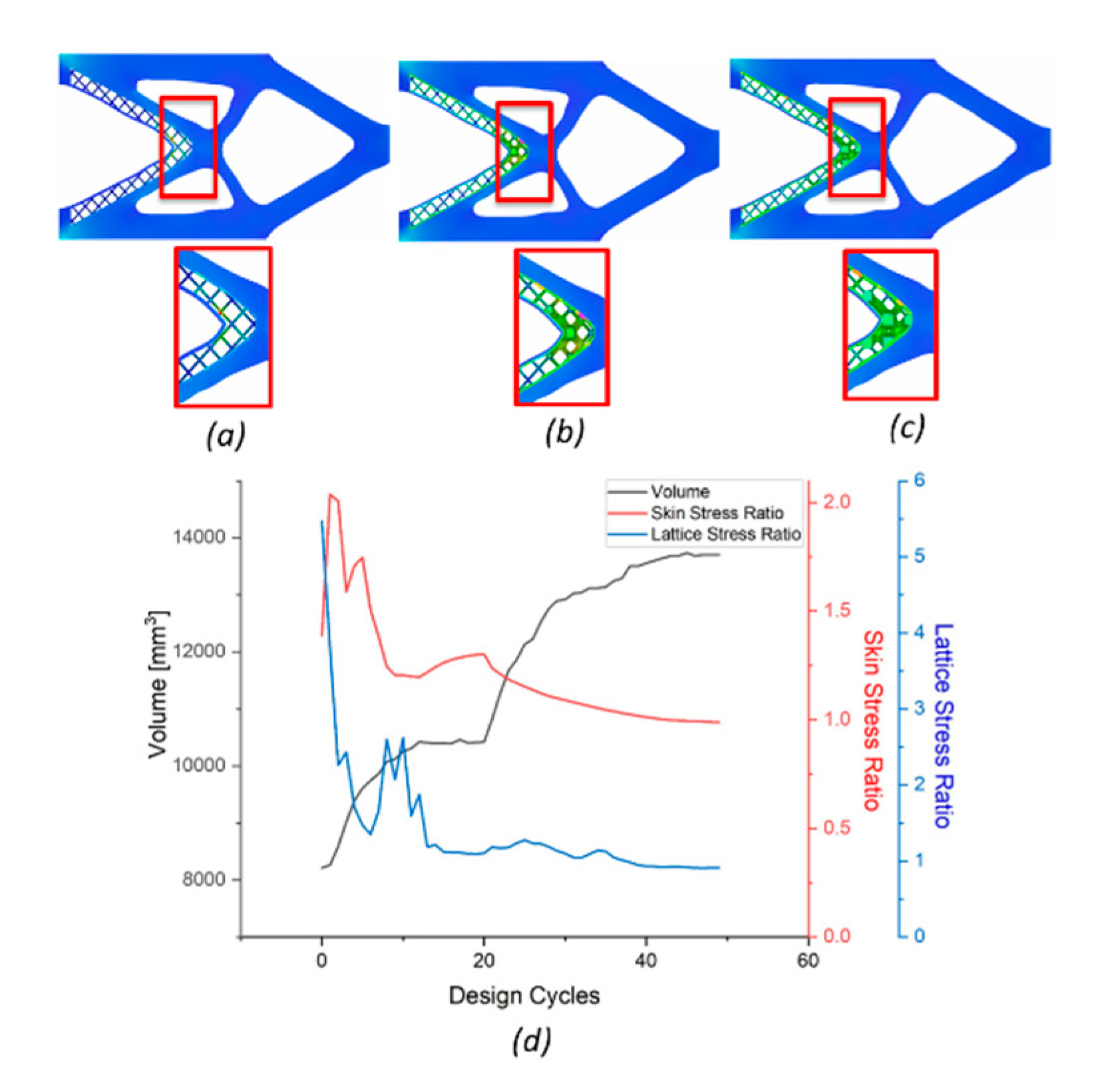 Designs 04 00041 g008 Designs 04 00041 g008
