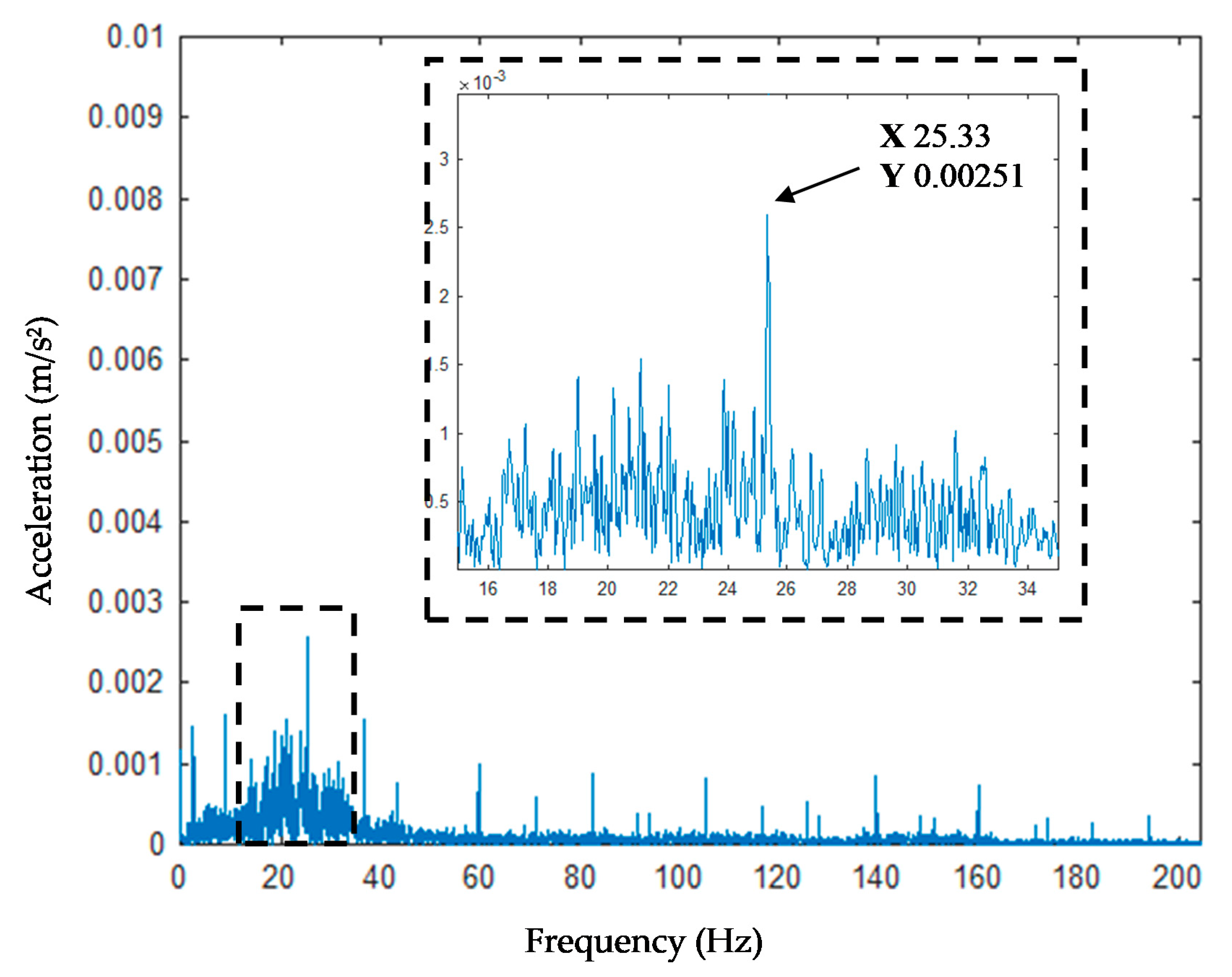 Designs 04 00042 g009