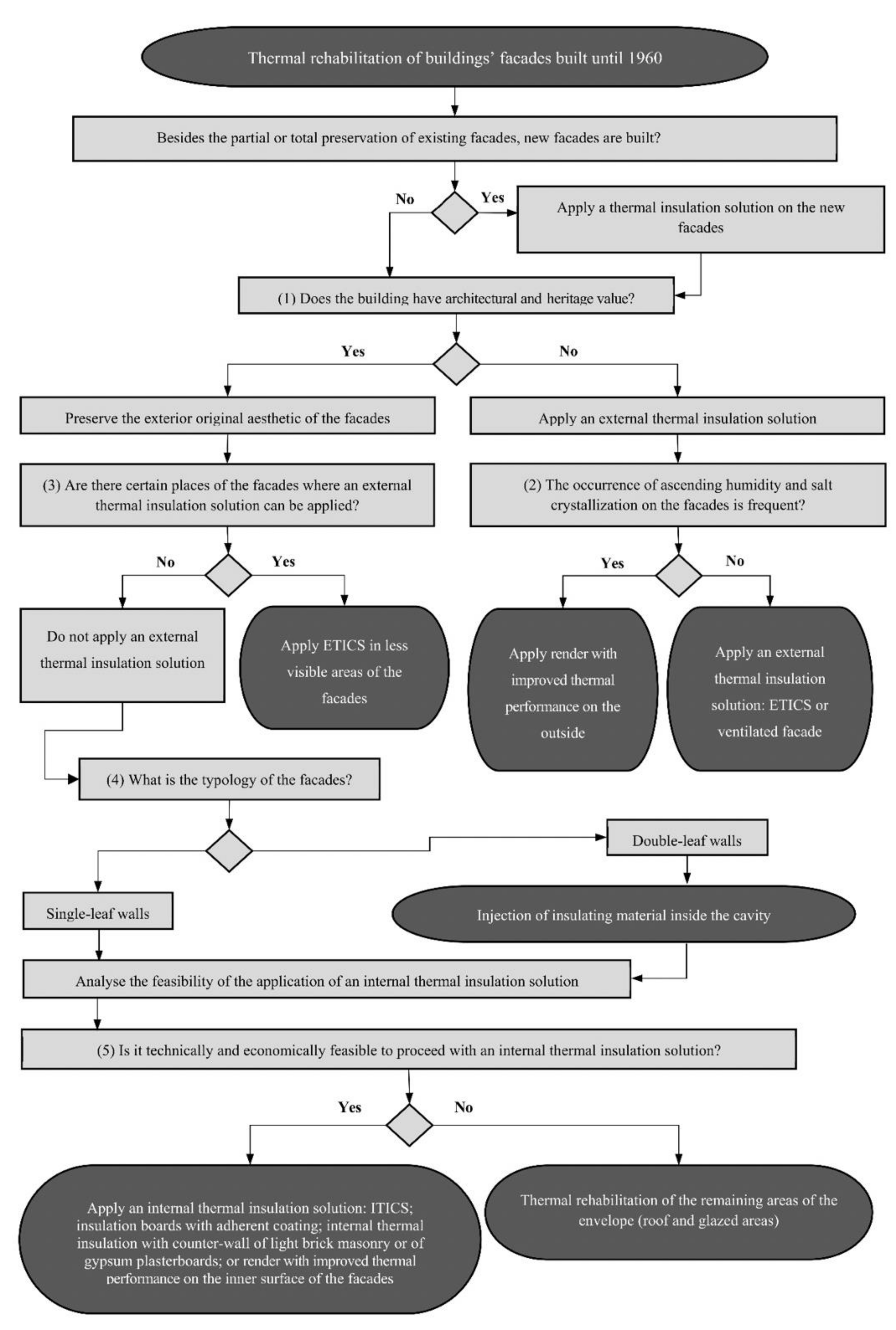 Designs 04 00045 g007