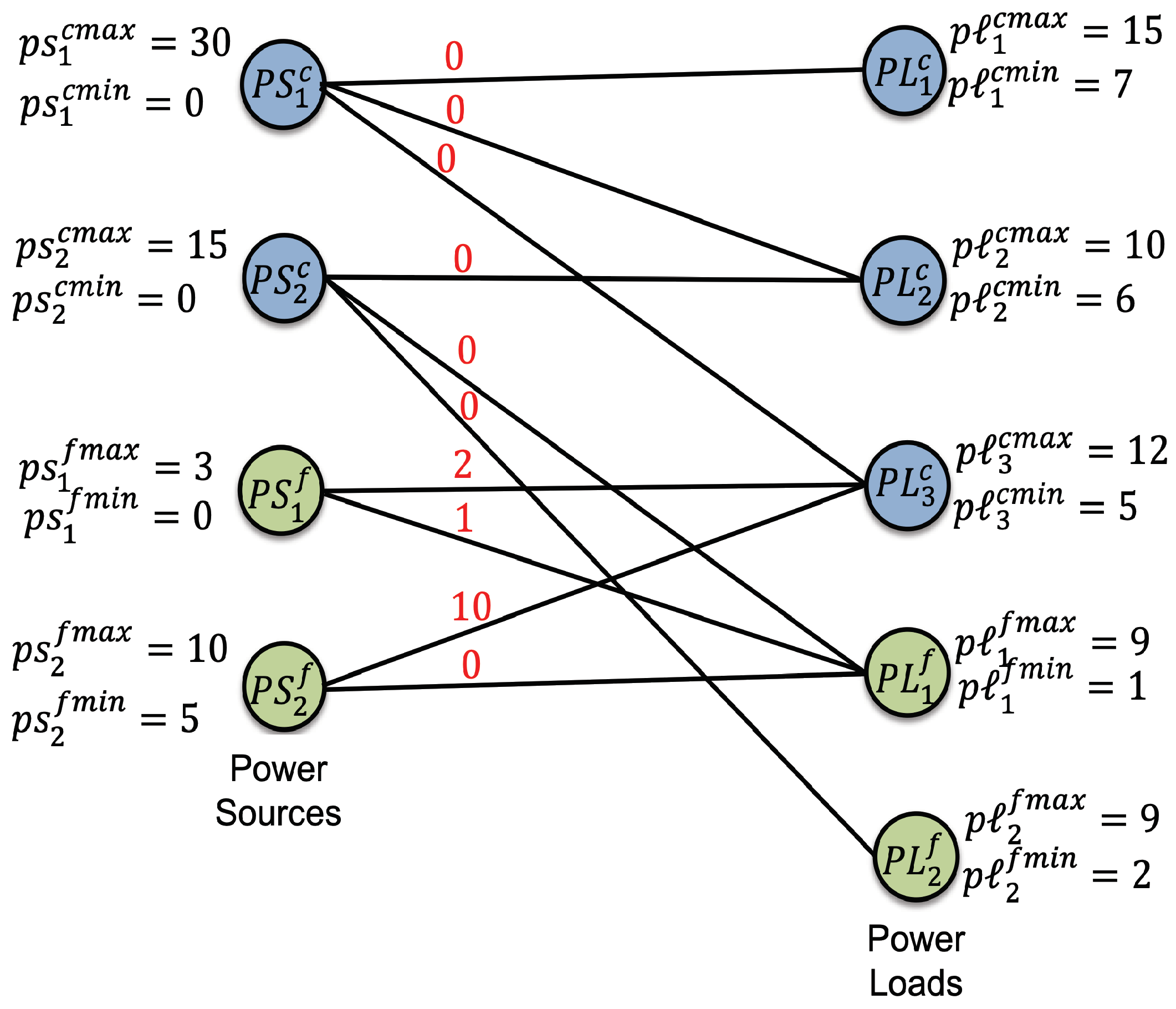 Designs 04 00048 g012 Designs 04 00048 g012
