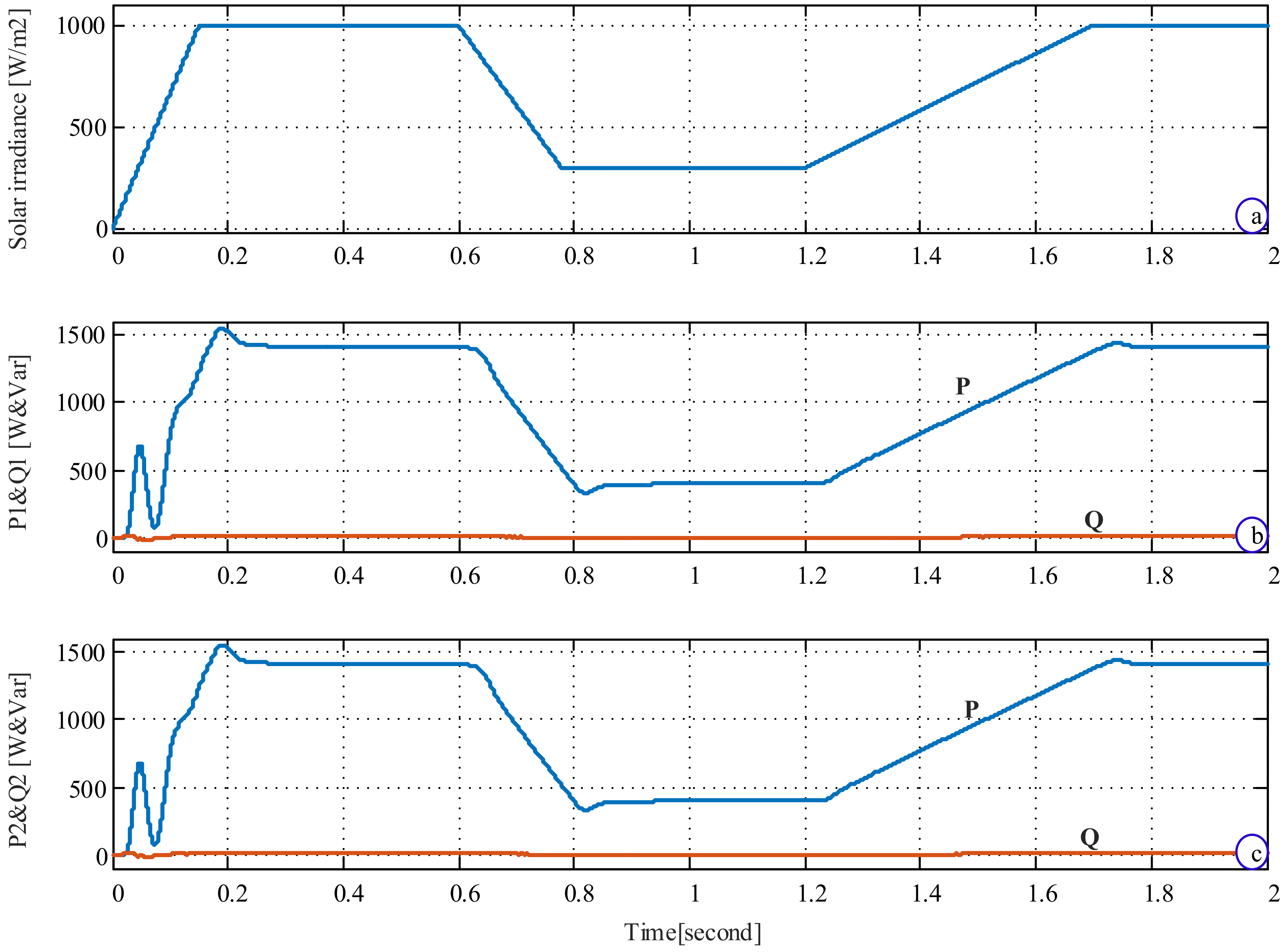 Designs 04 00051 g010 Designs 04 00051 g010