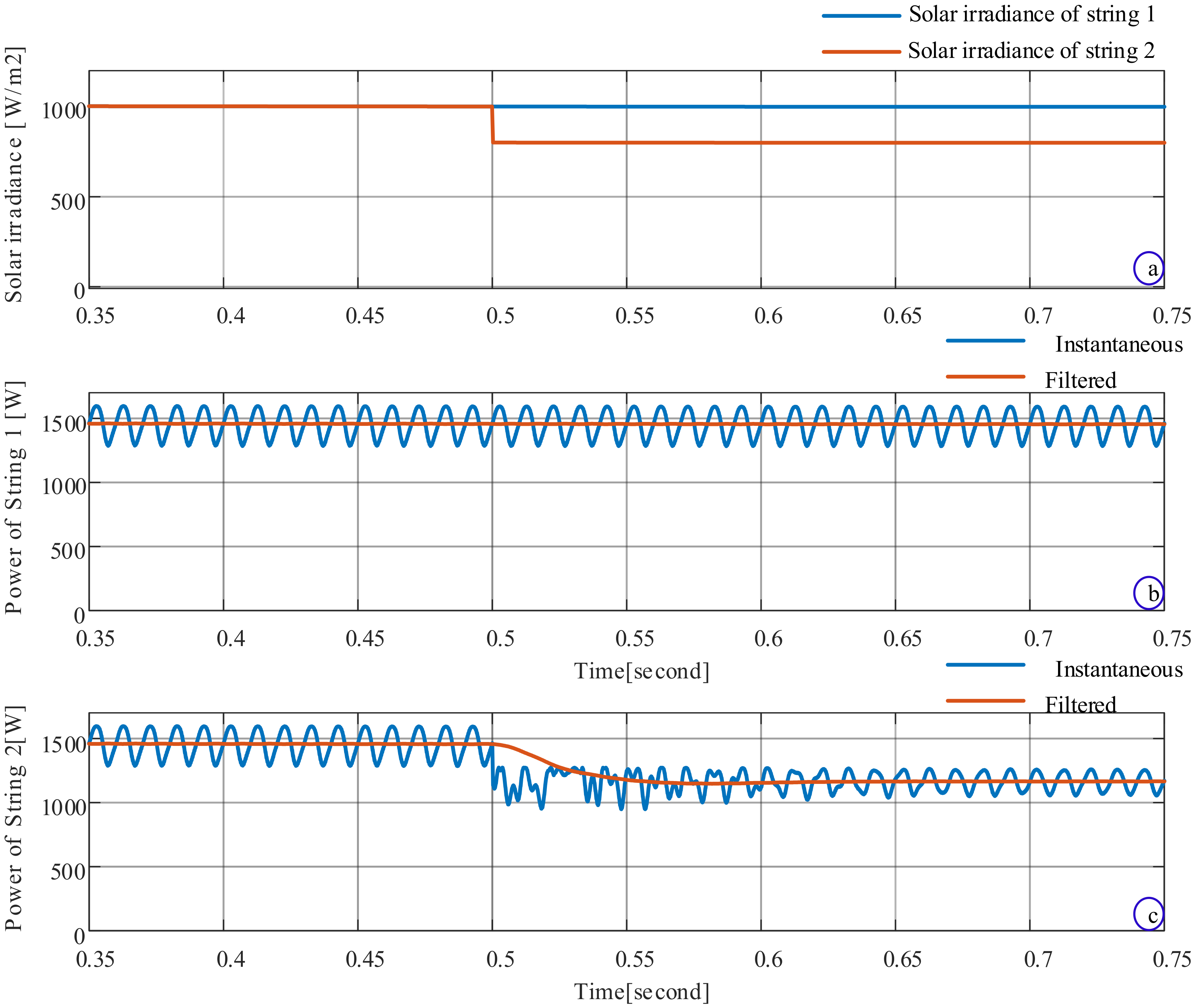 Designs 04 00051 g015 Designs 04 00051 g015