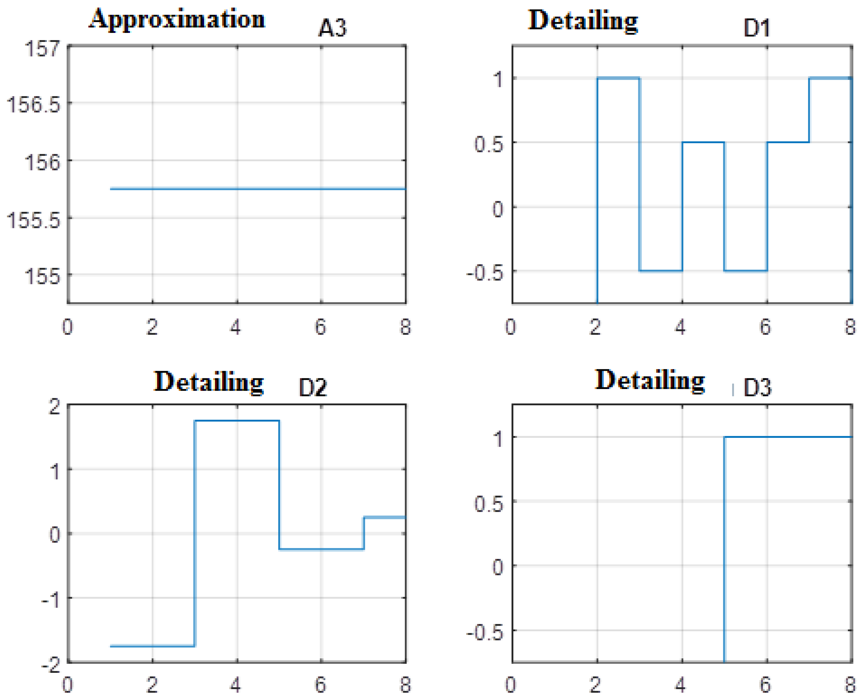 Designs 04 00052 g002
