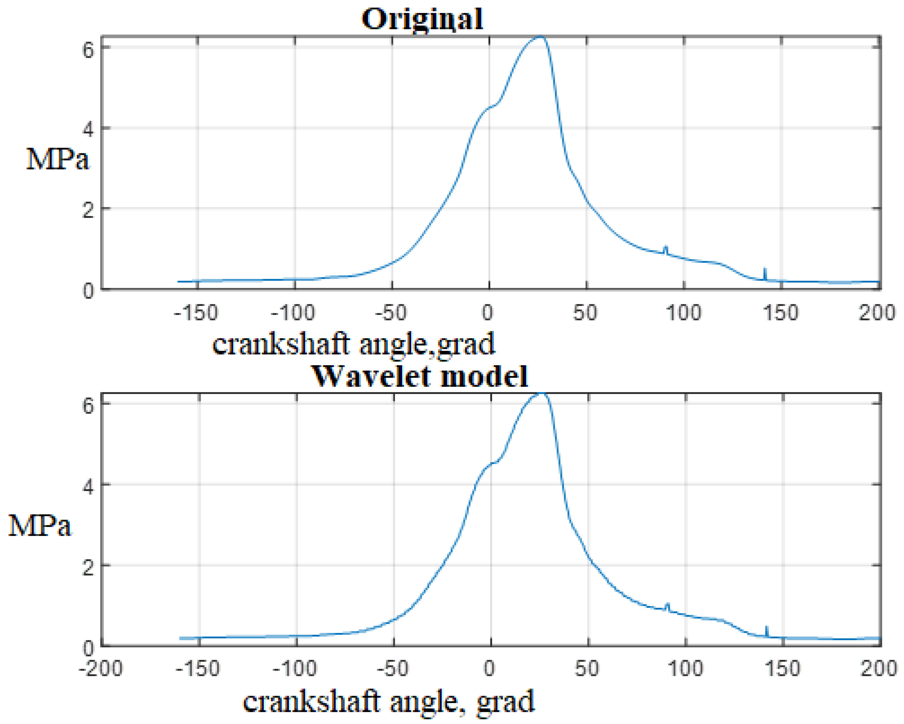 Designs 04 00052 g004