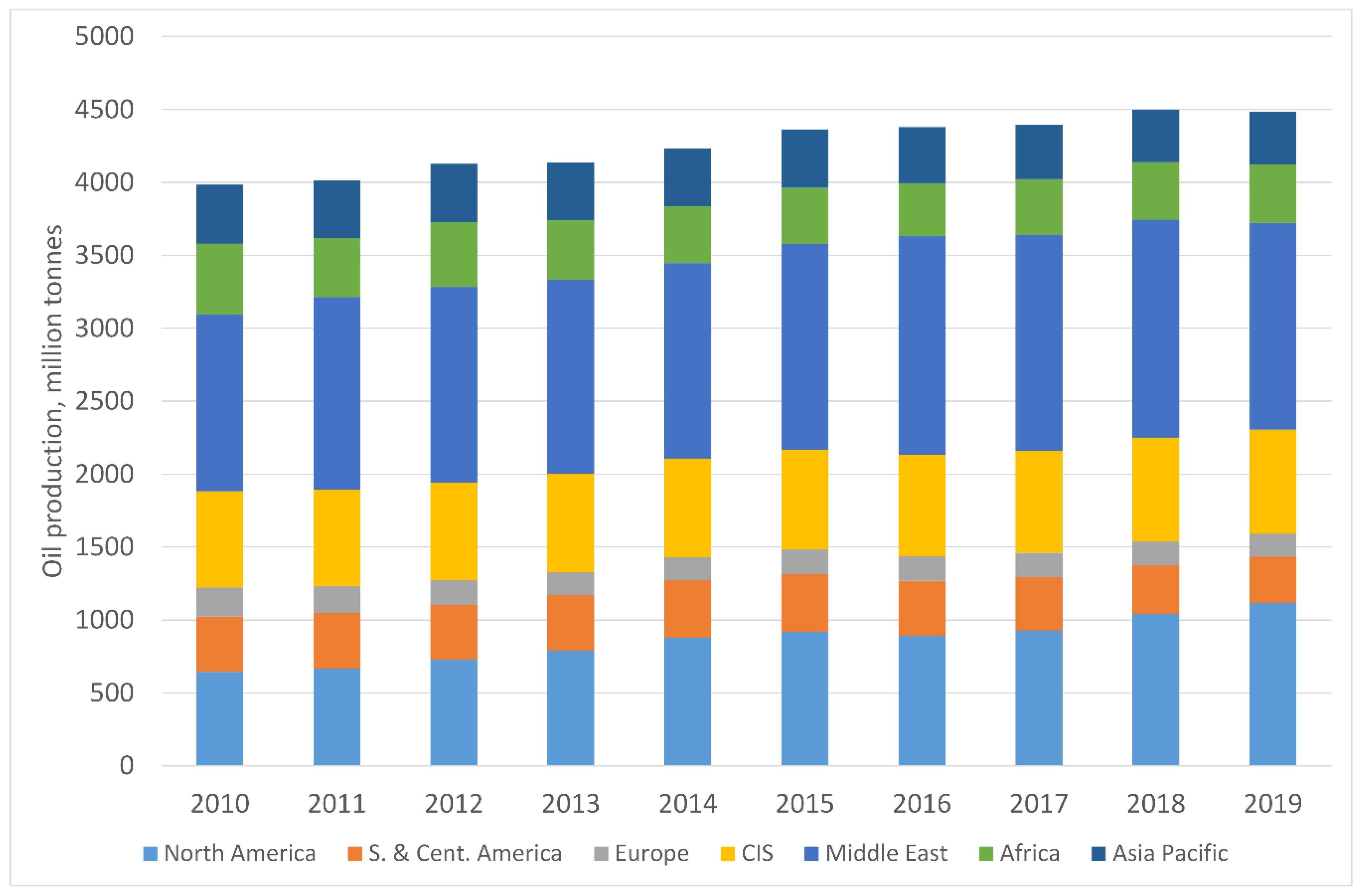 Designs Free Full Text An Analysis Of The Intellectual Property Market In The Field Of Enhanced Oil Recovery Methods Html