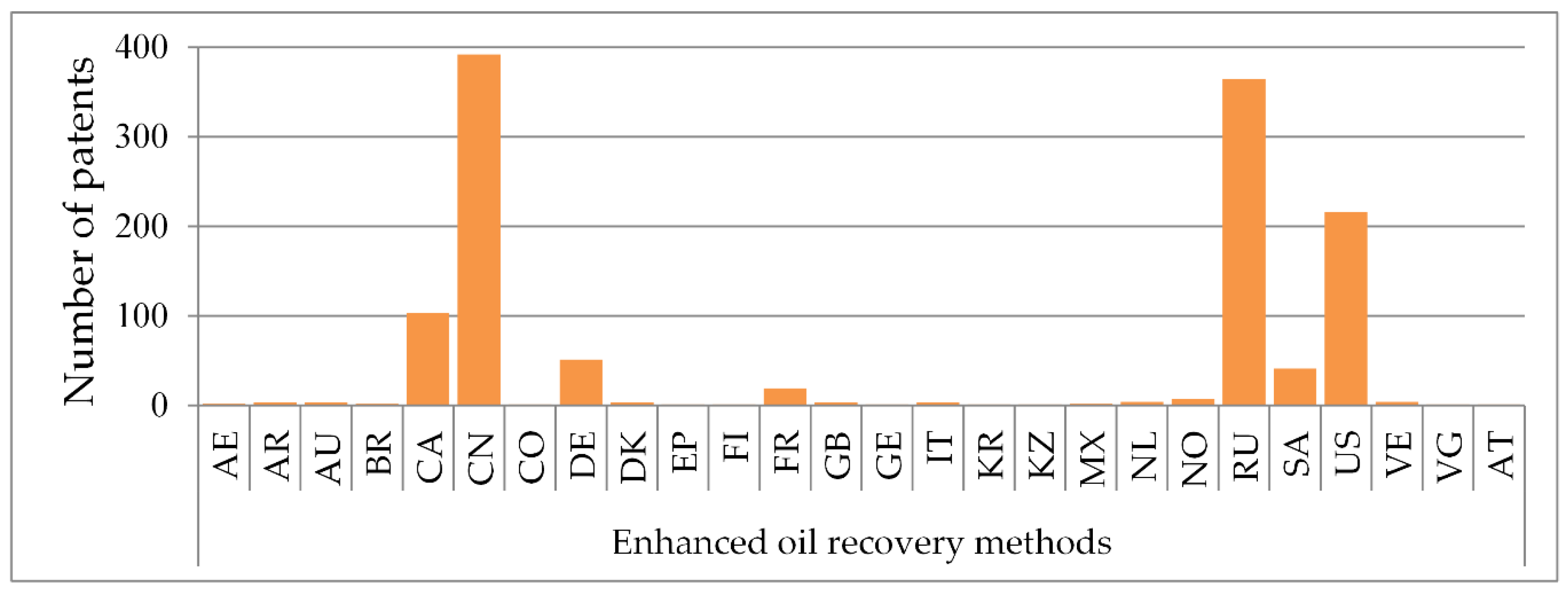 Designs 05 00001 g003